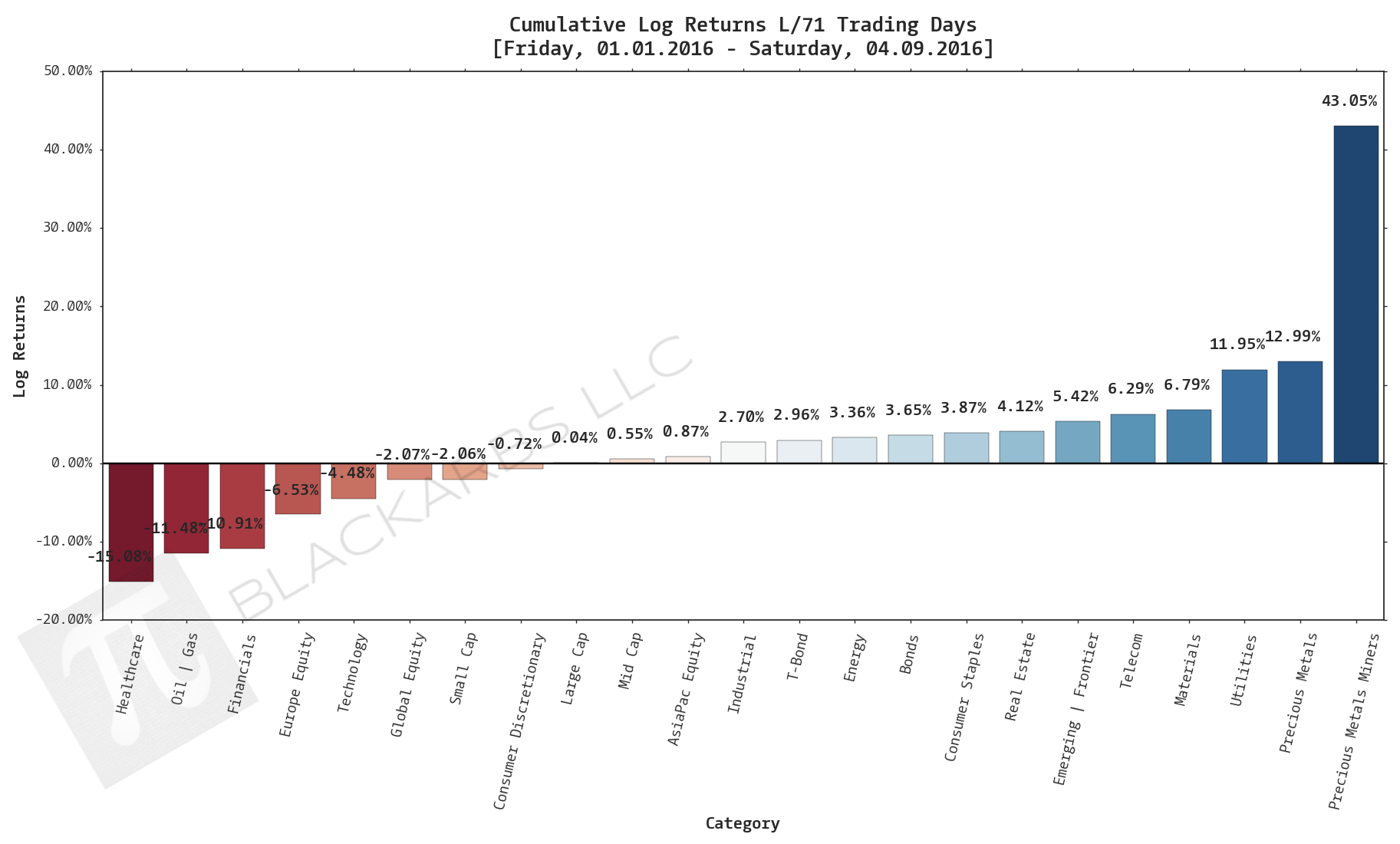  CLICK HERE FOR HELP UNDERSTANDING THIS CHART 