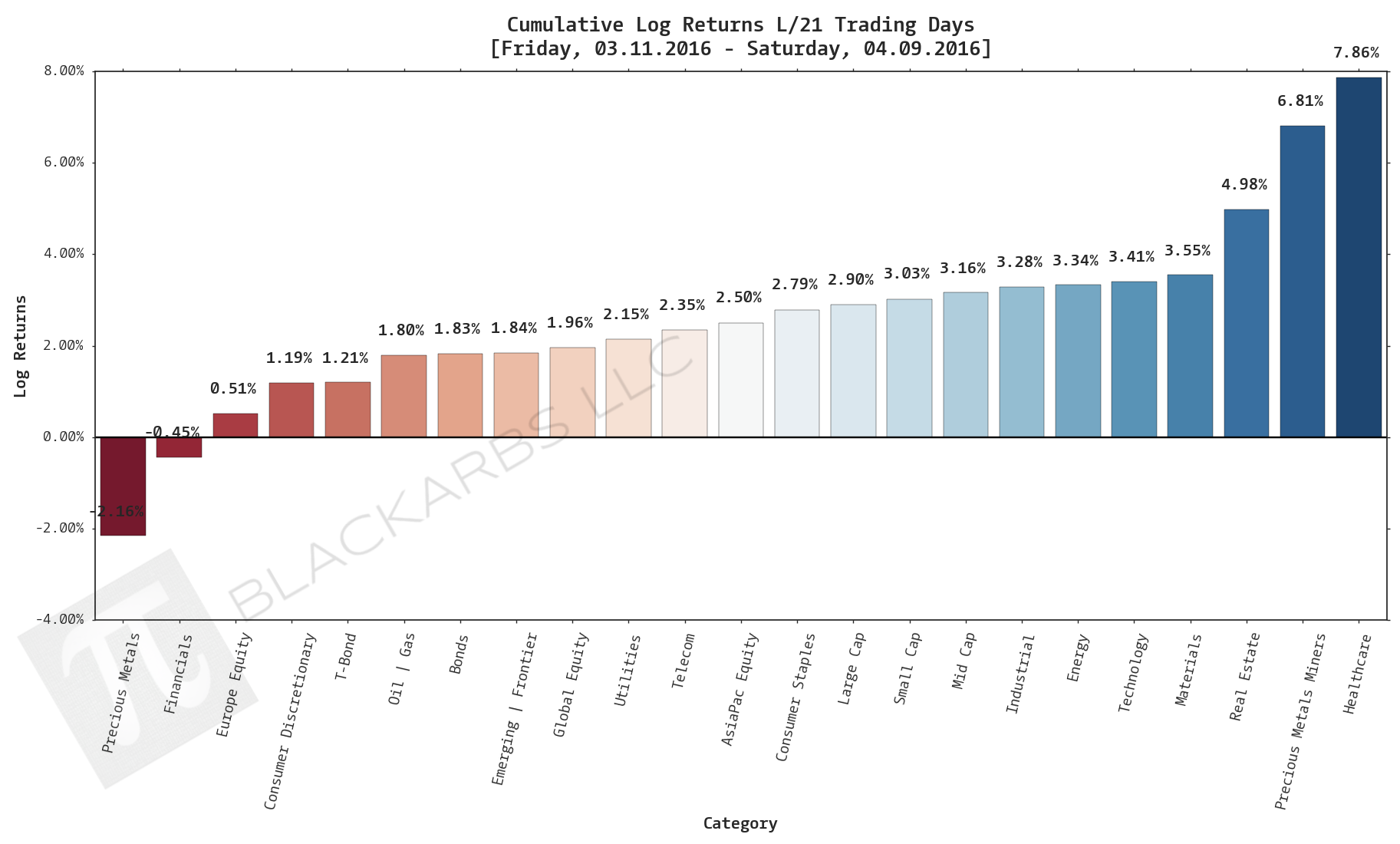  CLICK HERE FOR HELP UNDERSTANDING THIS CHART 