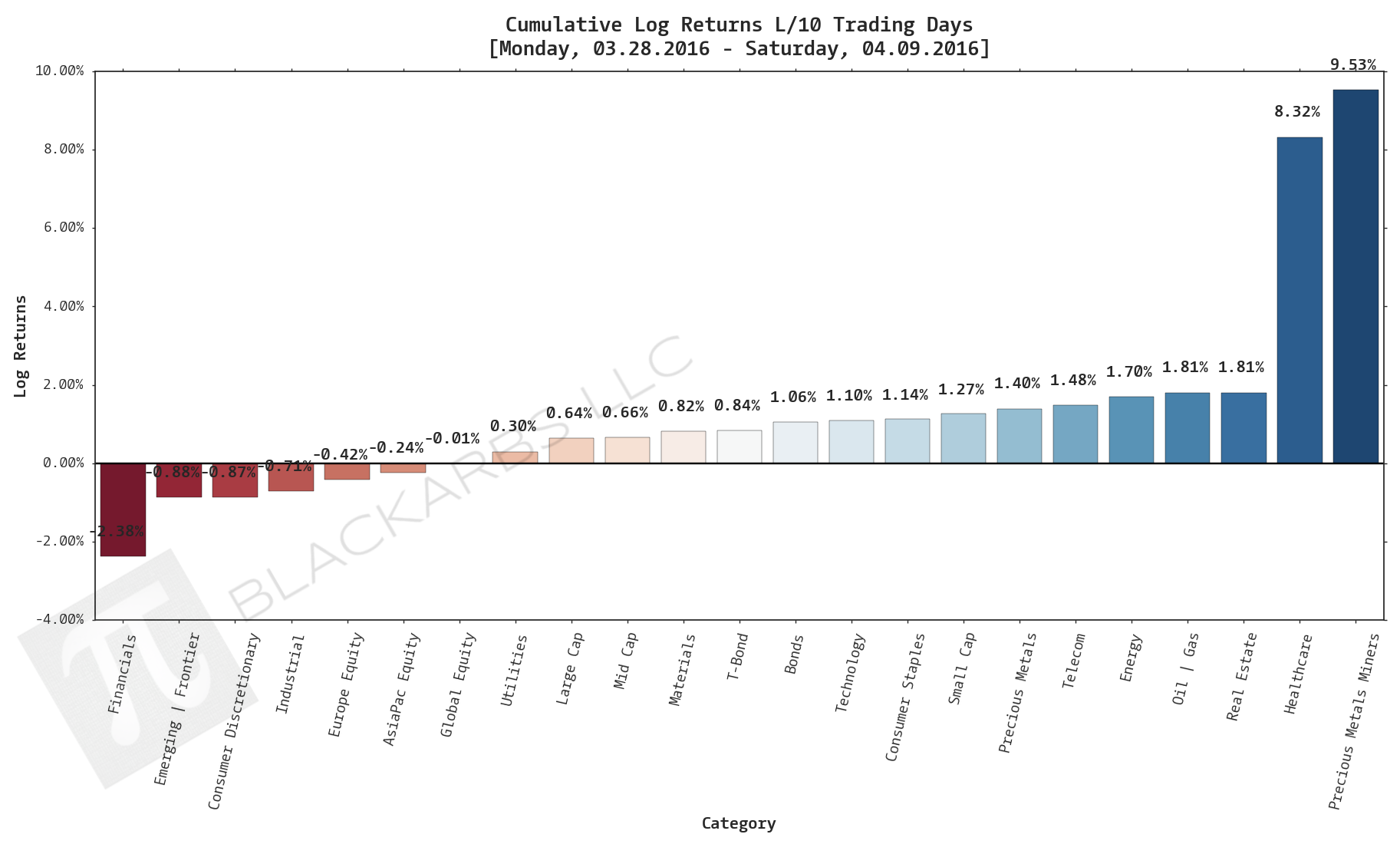  CLICK HERE FOR HELP UNDERSTANDING THIS CHART 