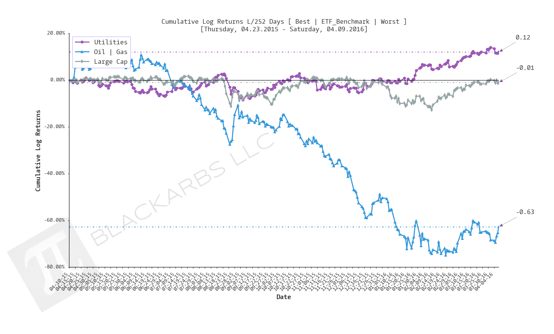  CLICK HERE FOR HELP UNDERSTANDING THIS CHART 