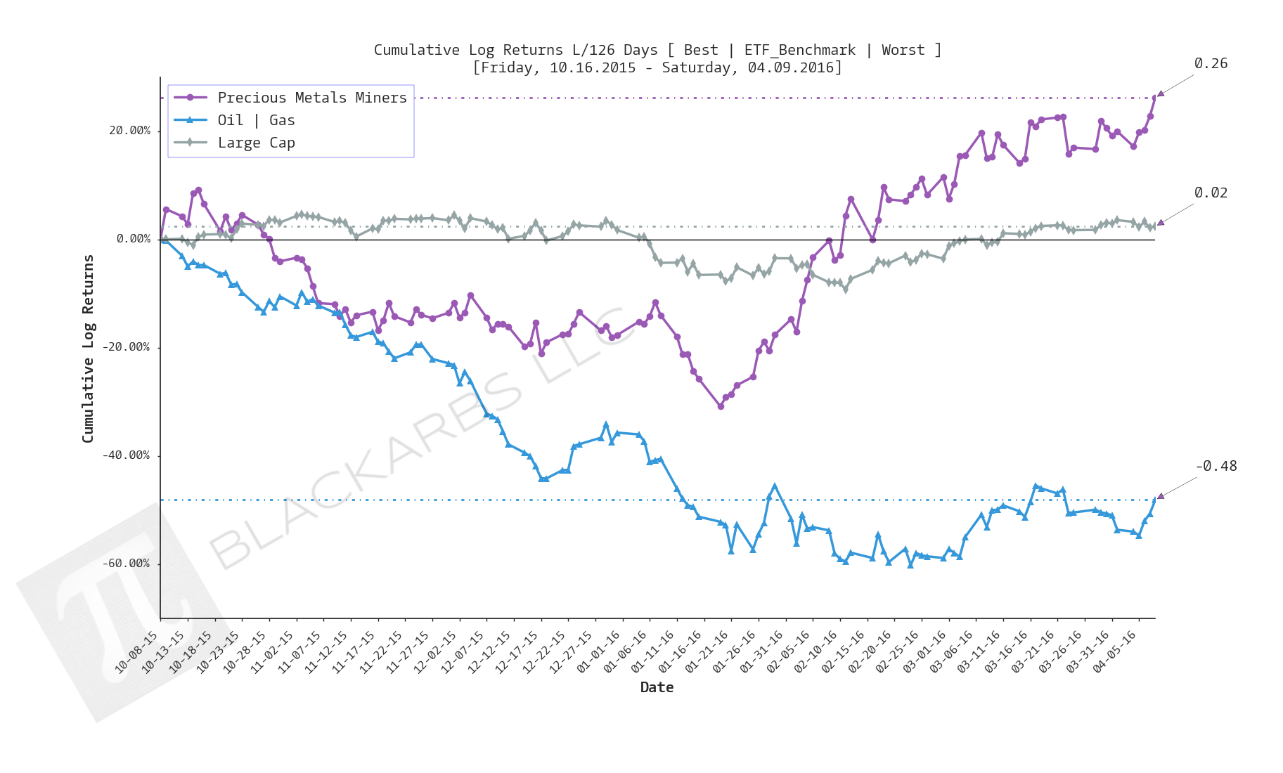  CLICK HERE FOR HELP UNDERSTANDING THIS CHART 