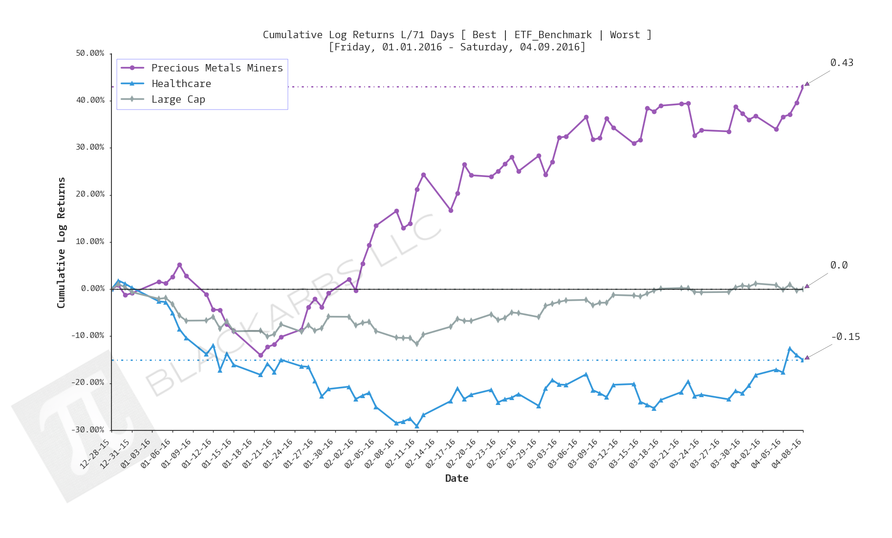  CLICK HERE FOR HELP UNDERSTANDING THIS CHART 