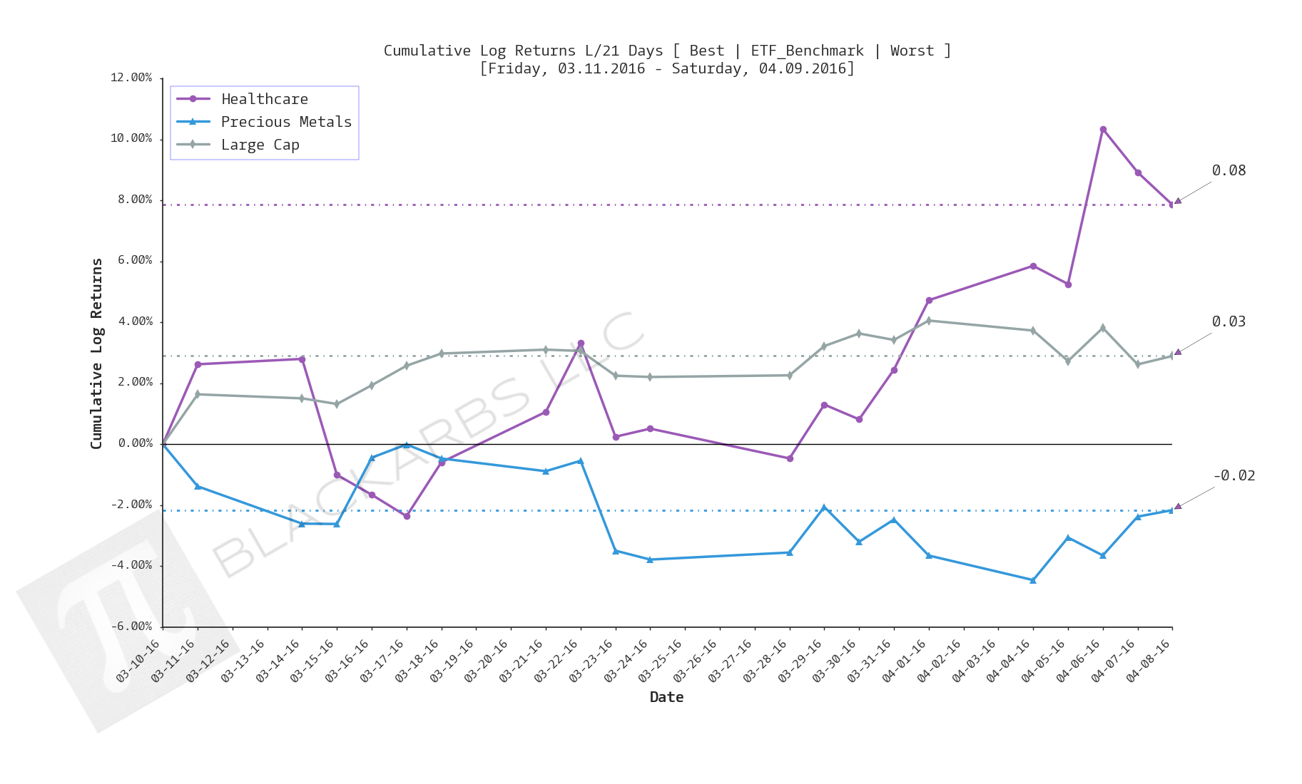  CLICK HERE FOR HELP UNDERSTANDING THIS CHART 