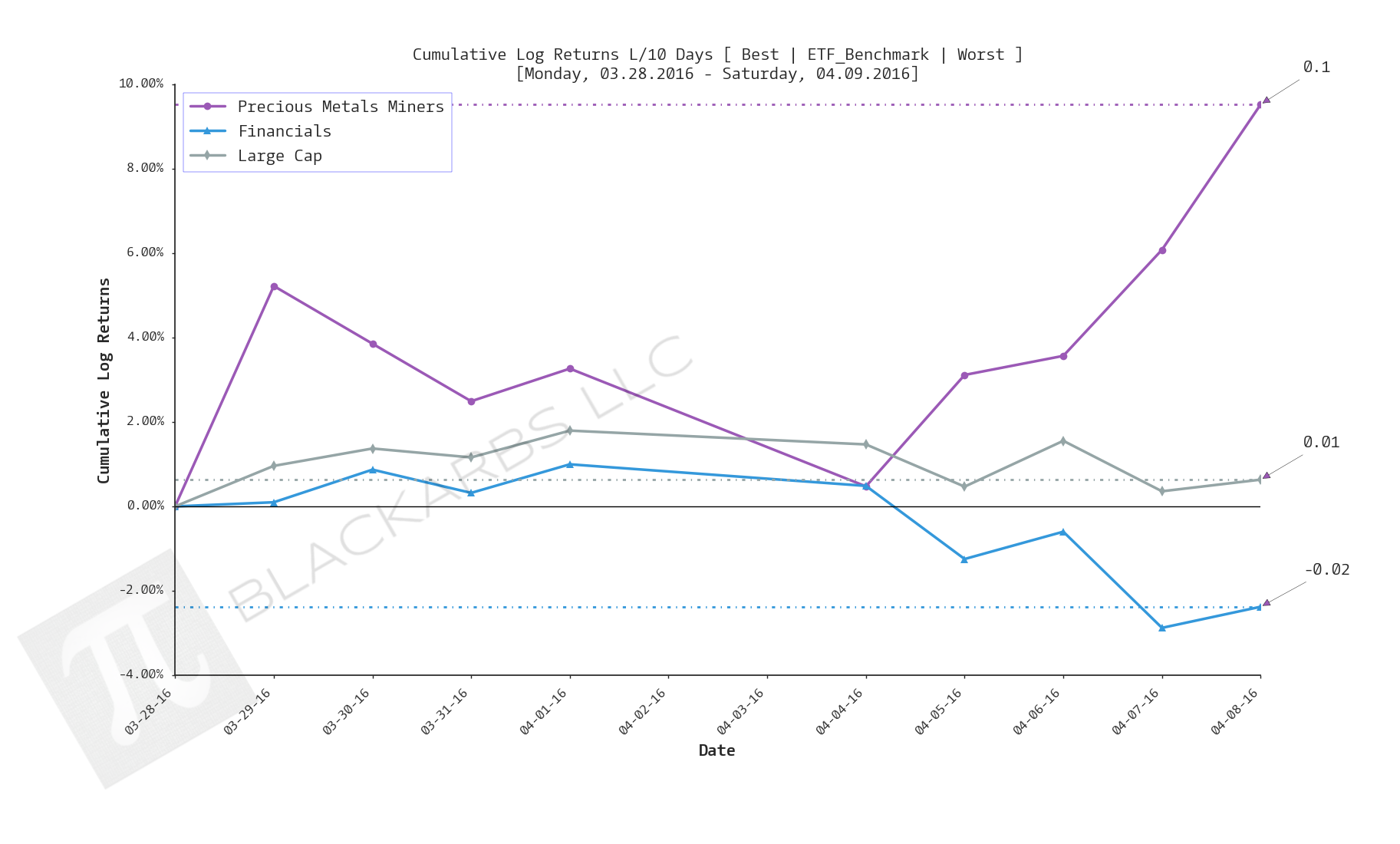  CLICK HERE FOR HELP UNDERSTANDING THIS CHART 