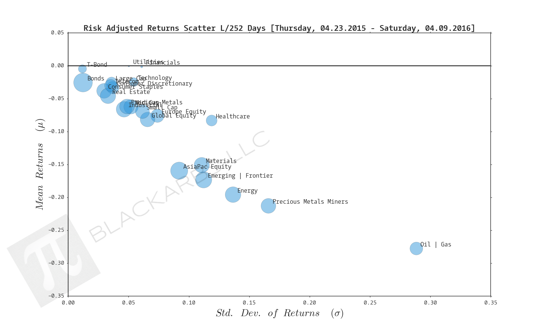  CLICK HERE FOR HELP UNDERSTANDING THIS CHART 