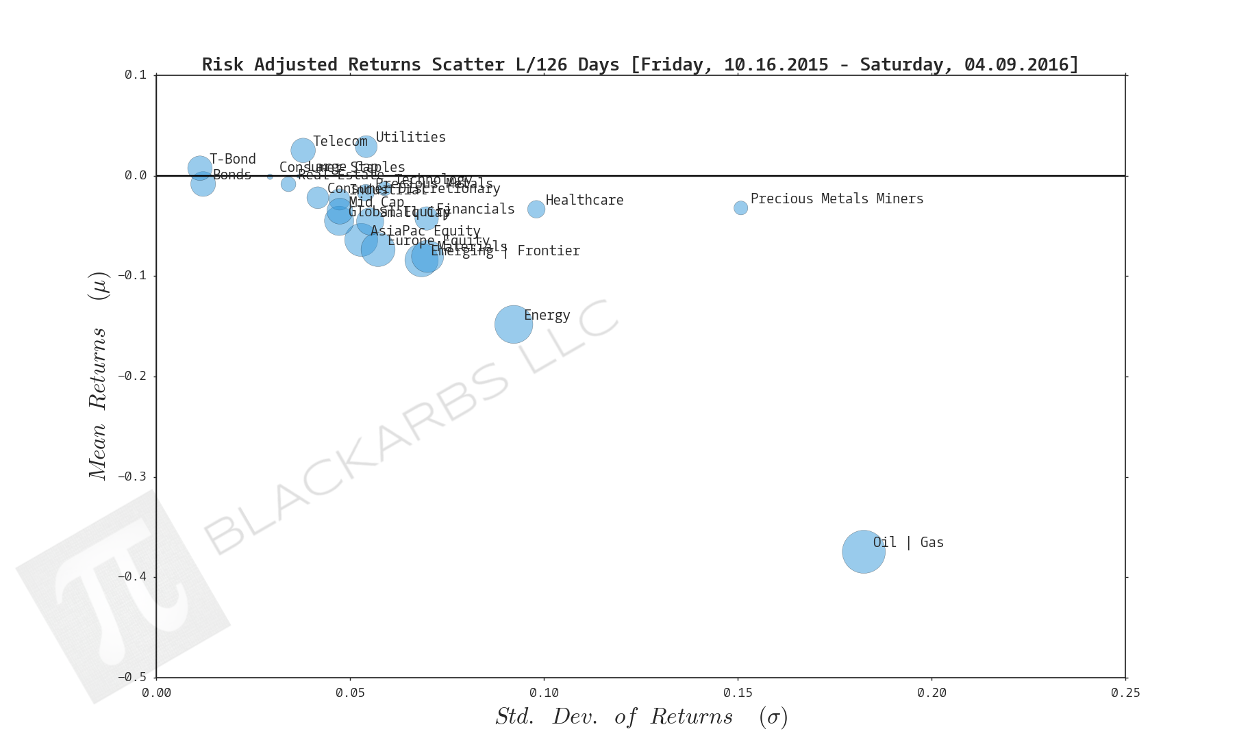  CLICK HERE FOR HELP UNDERSTANDING THIS CHART 