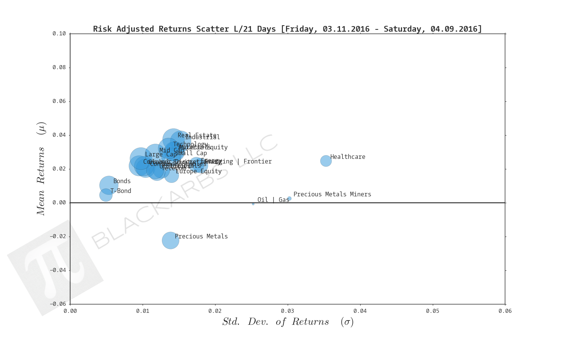  CLICK HERE FOR HELP UNDERSTANDING THIS CHART 