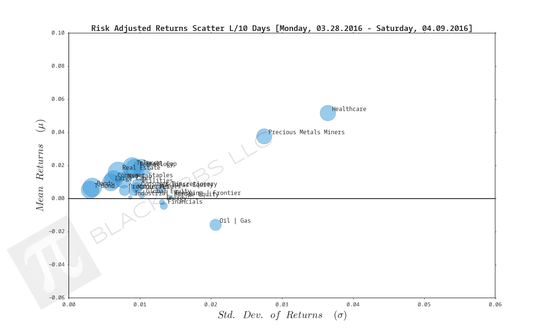  CLICK HERE FOR HELP UNDERSTANDING THIS CHART 