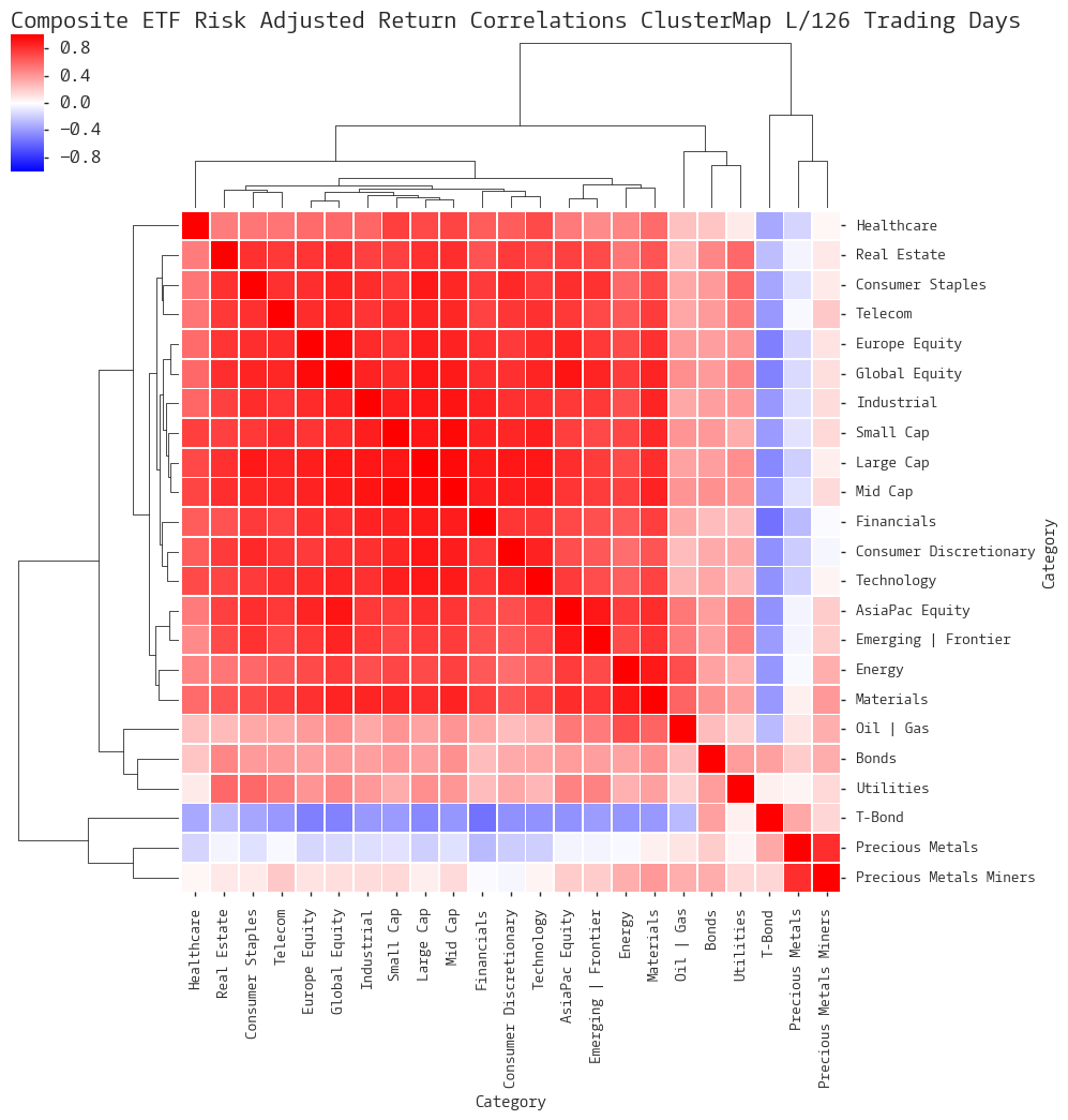  CLICK HERE FOR HELP UNDERSTANDING THIS CHART 
