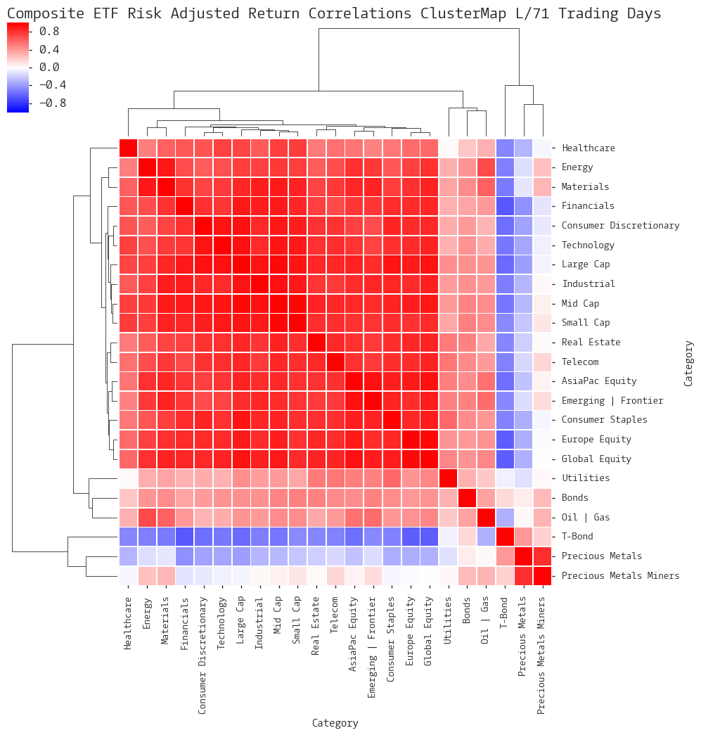  CLICK HERE FOR HELP UNDERSTANDING THIS CHART 