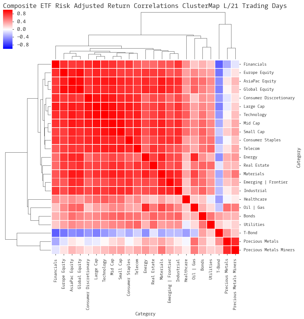  CLICK HERE FOR HELP UNDERSTANDING THIS CHART 