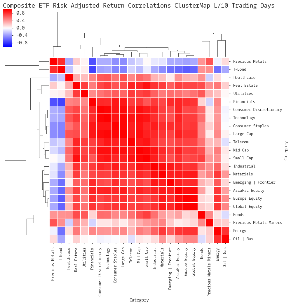  CLICK HERE FOR HELP UNDERSTANDING THIS CHART 