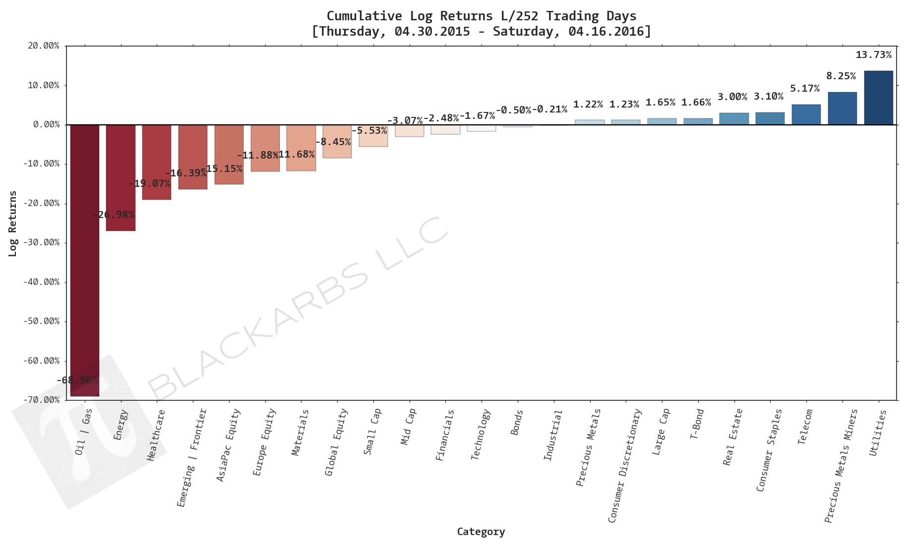  CLICK HERE FOR HELP UNDERSTANDING THIS CHART 