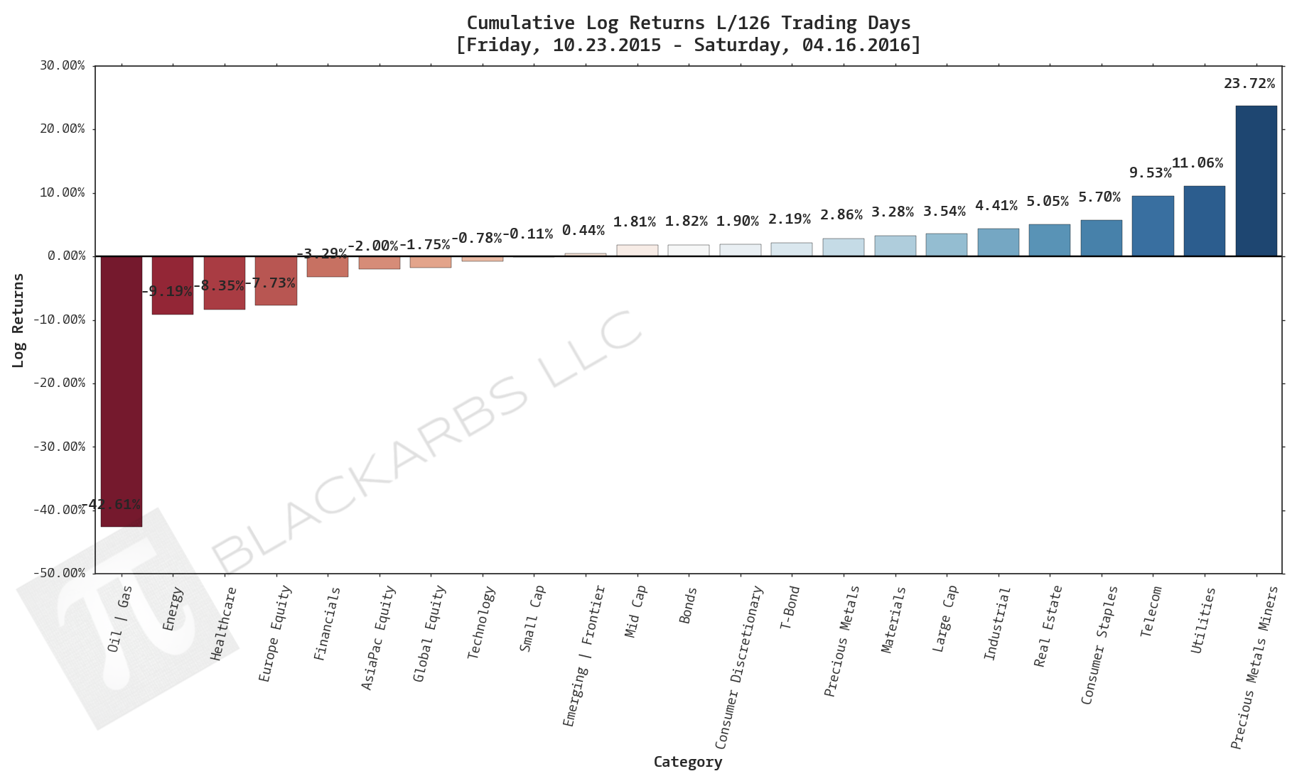  CLICK HERE FOR HELP UNDERSTANDING THIS CHART 