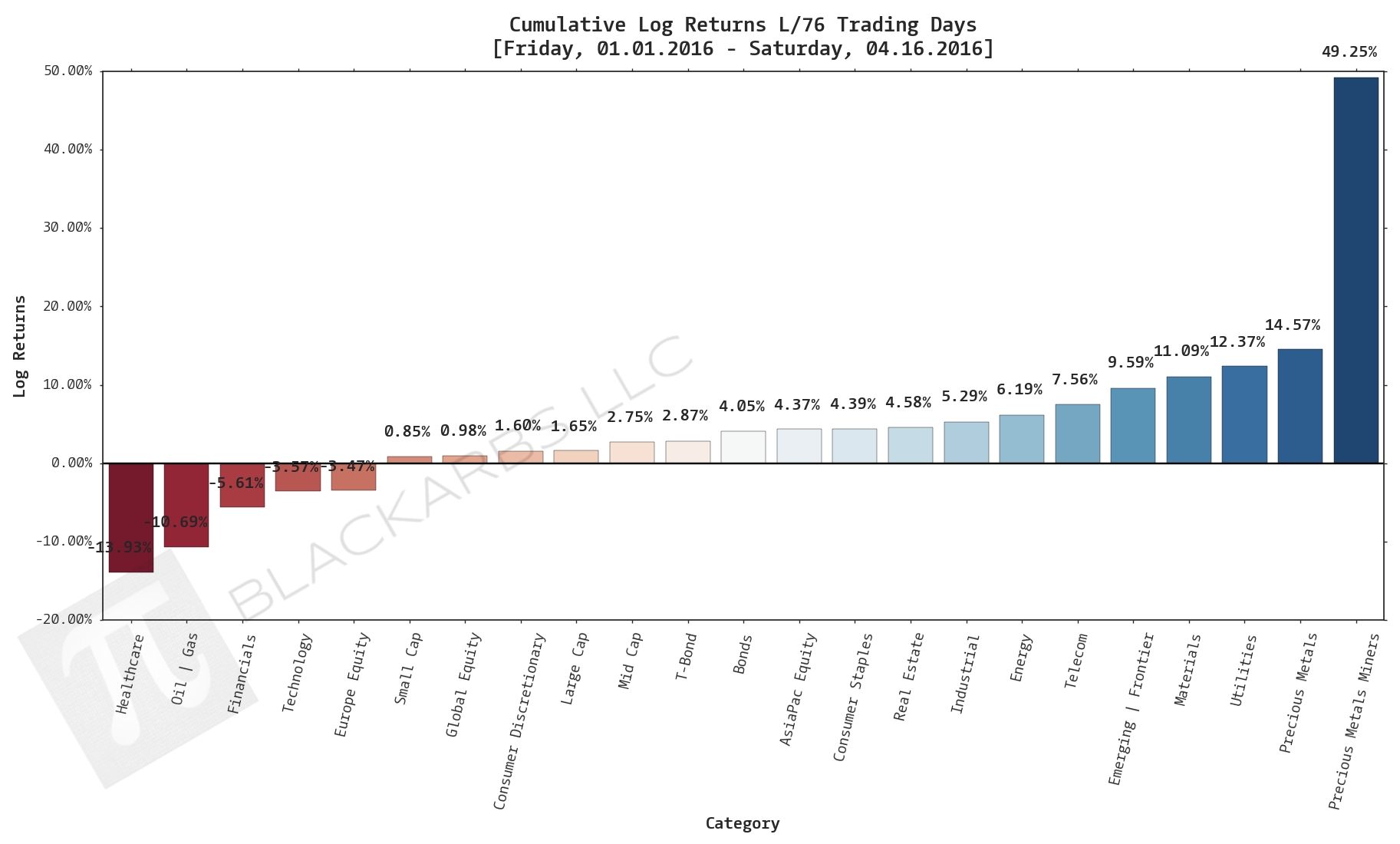  CLICK HERE FOR HELP UNDERSTANDING THIS CHART 