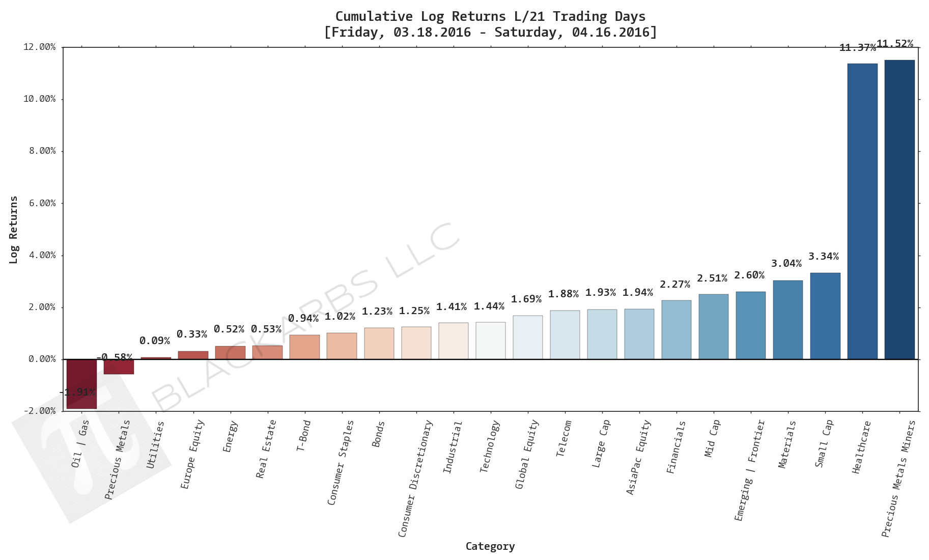  CLICK HERE FOR HELP UNDERSTANDING THIS CHART 