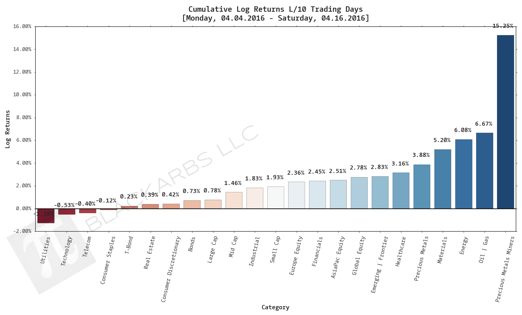  CLICK HERE FOR HELP UNDERSTANDING THIS CHART 