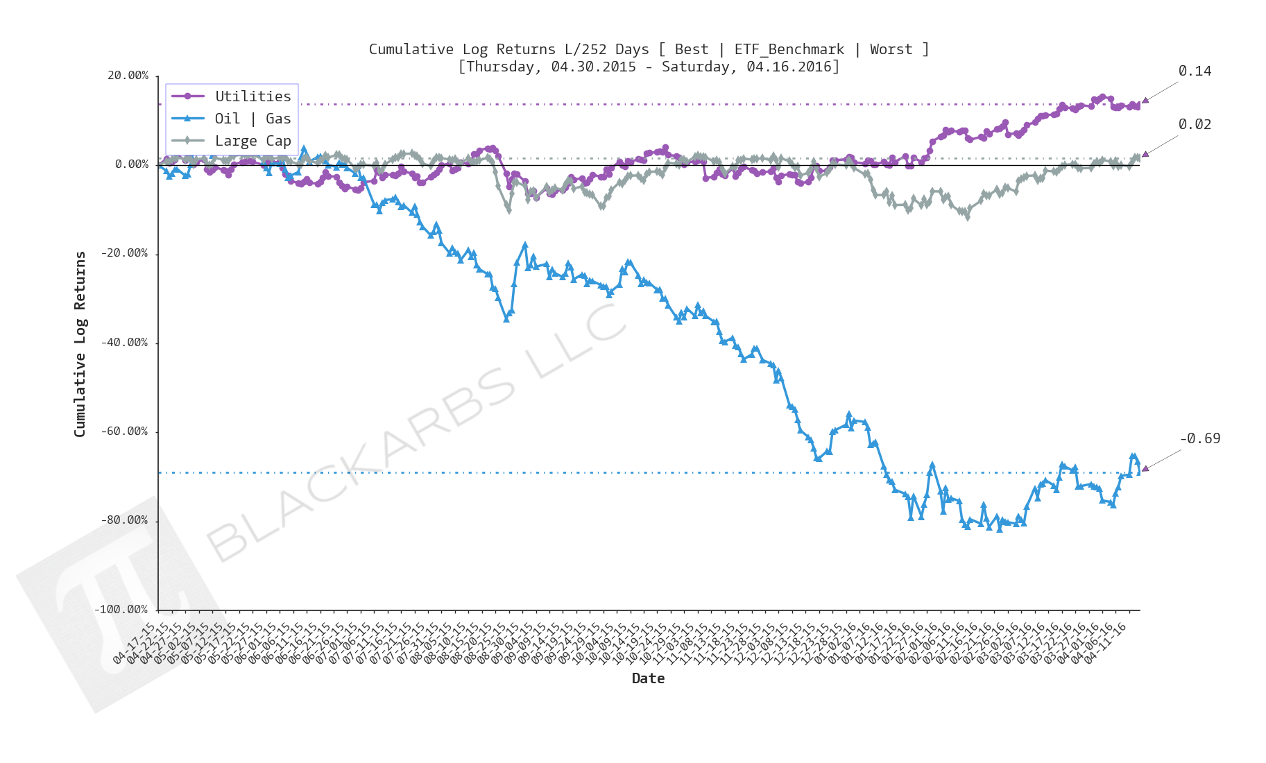  CLICK HERE FOR HELP UNDERSTANDING THIS CHART 