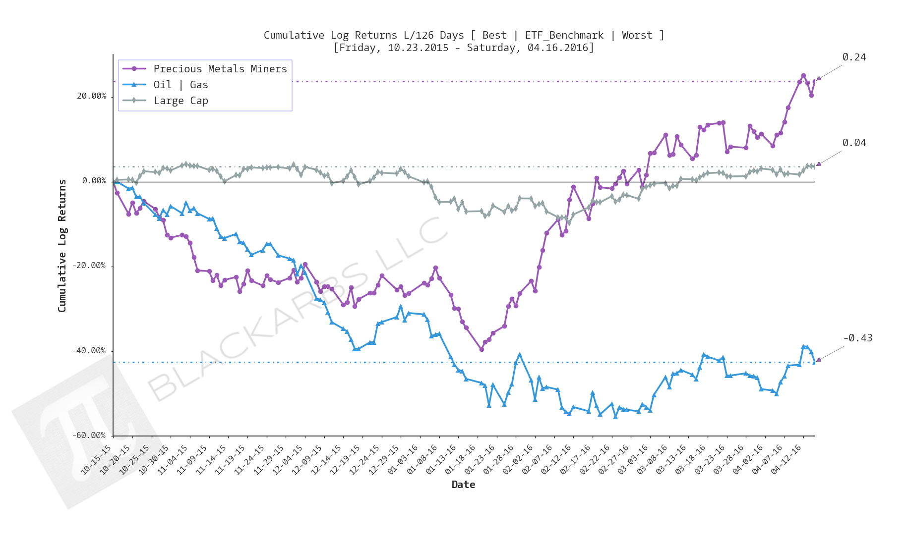  CLICK HERE FOR HELP UNDERSTANDING THIS CHART 