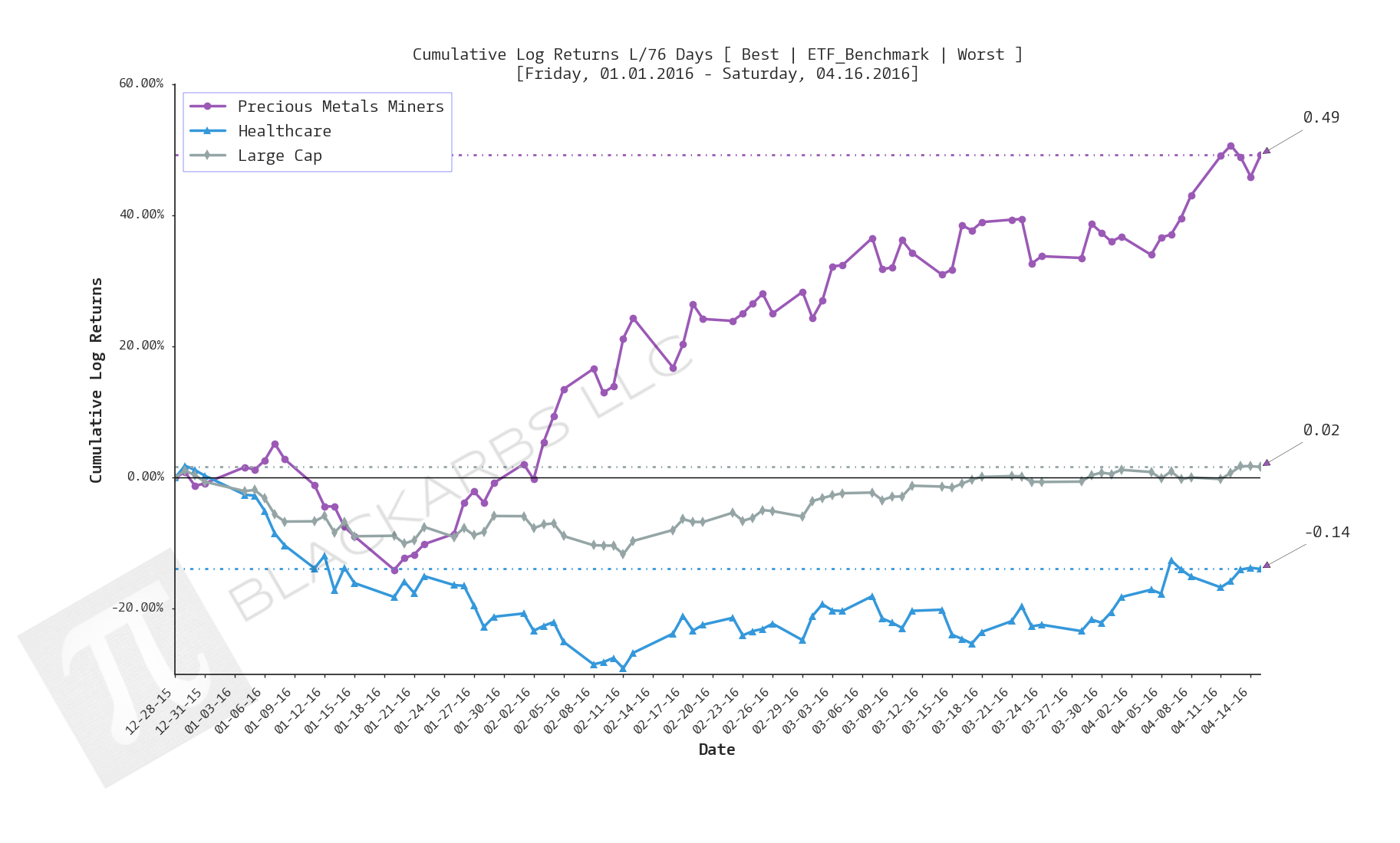  CLICK HERE FOR HELP UNDERSTANDING THIS CHART 