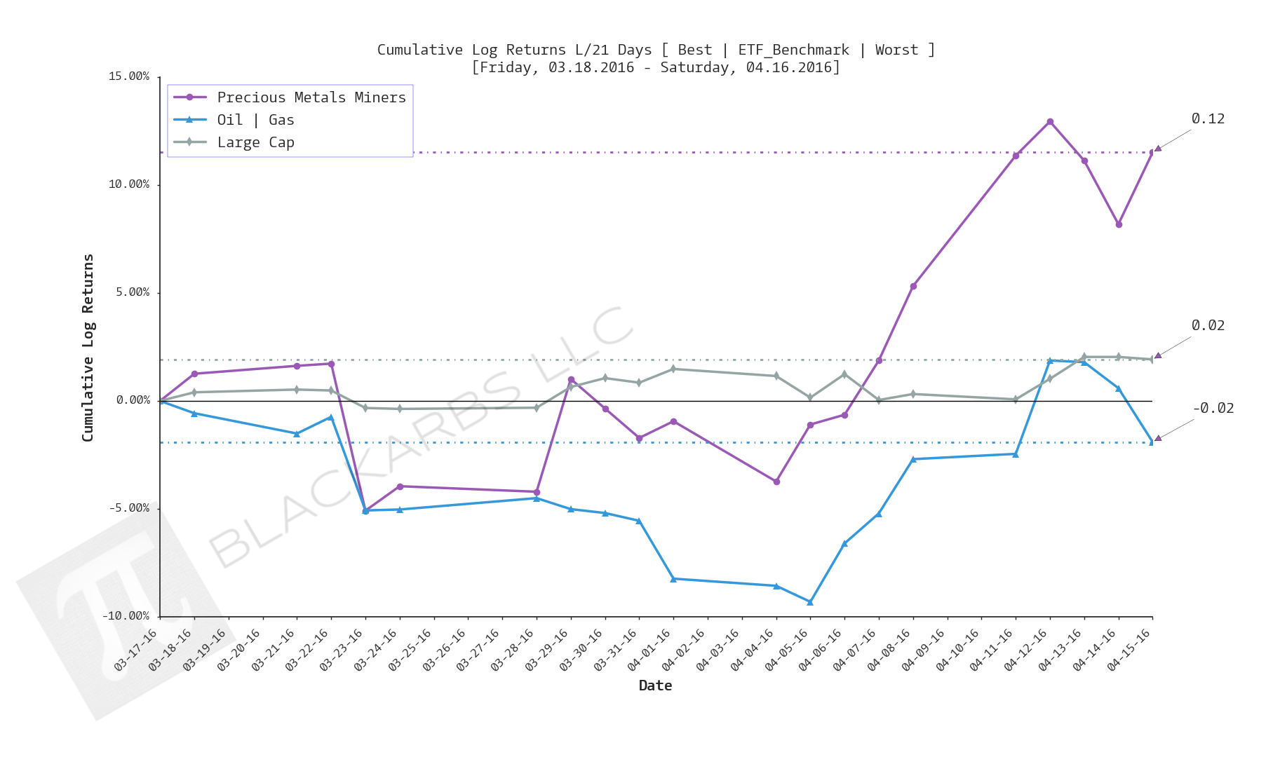  CLICK HERE FOR HELP UNDERSTANDING THIS CHART 