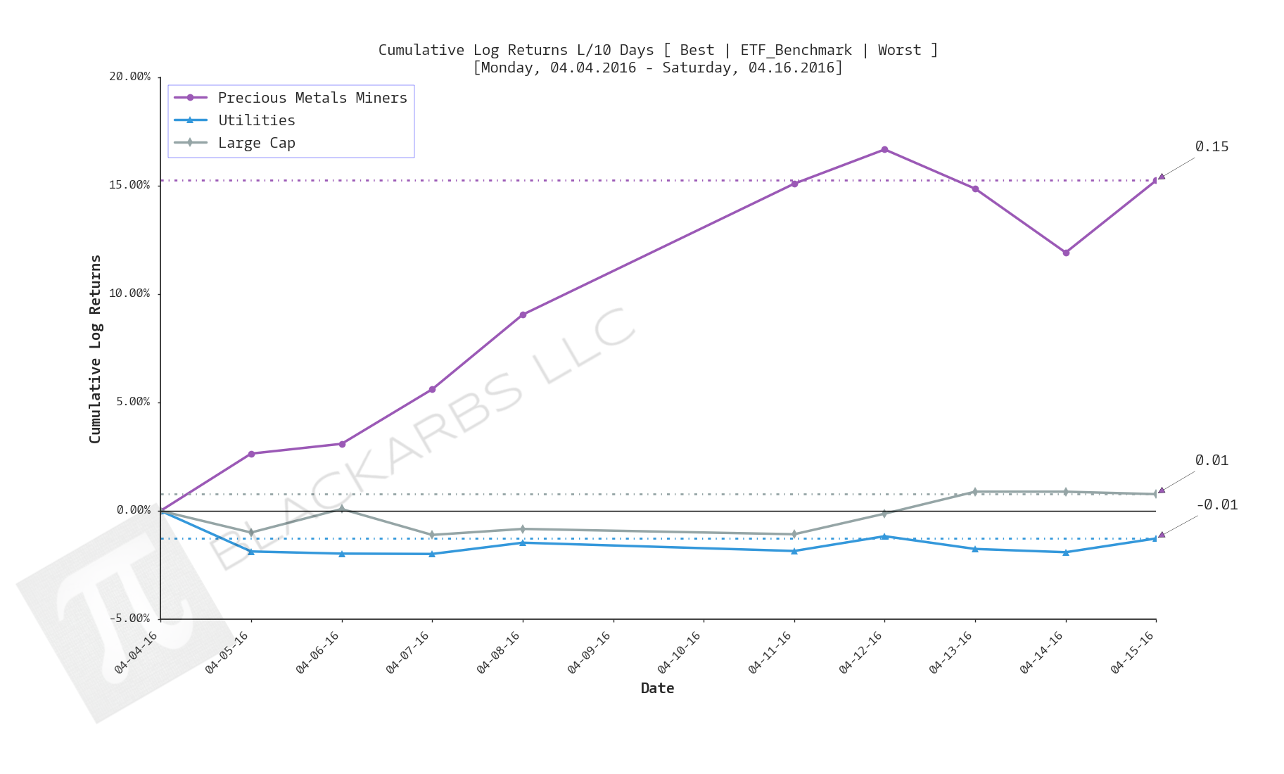  CLICK HERE FOR HELP UNDERSTANDING THIS CHART 