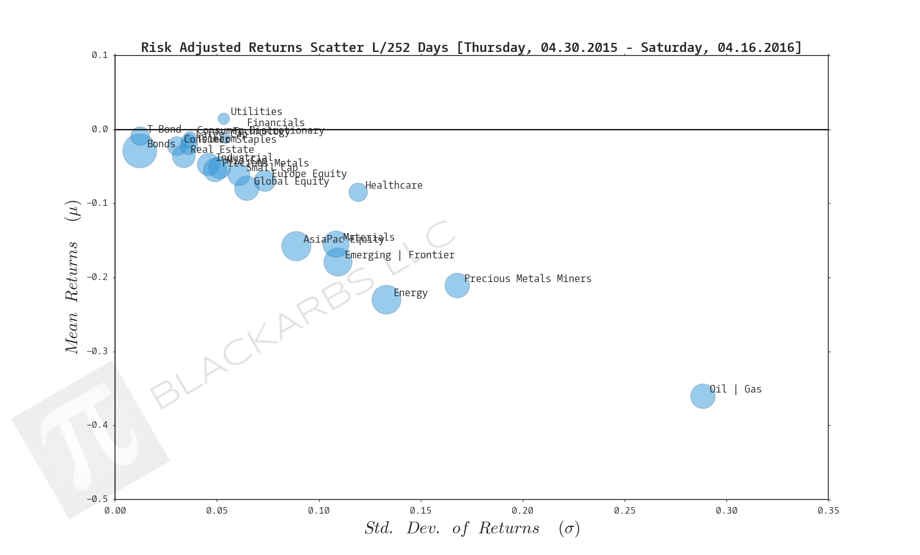  CLICK HERE FOR HELP UNDERSTANDING THIS CHART 