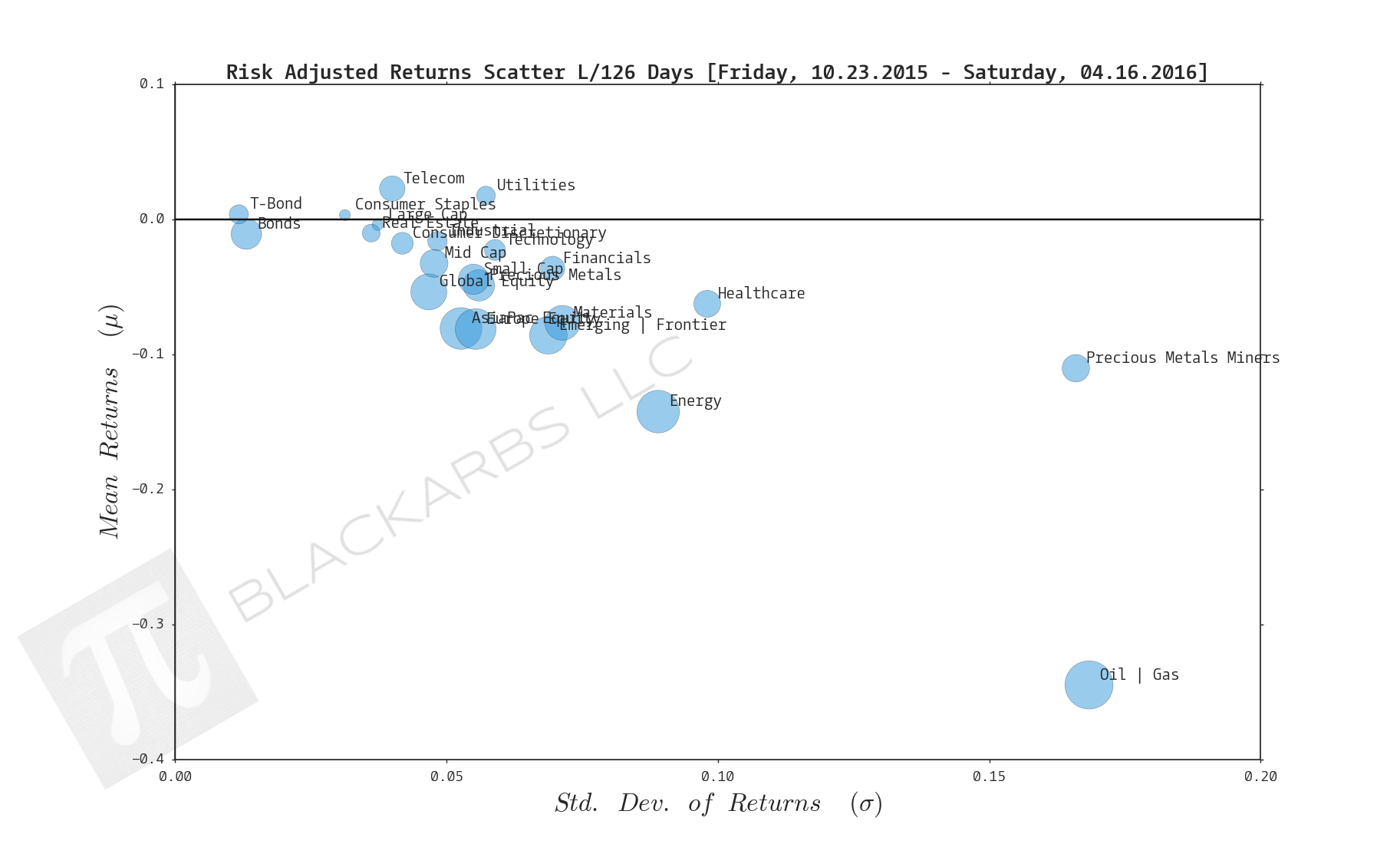  CLICK HERE FOR HELP UNDERSTANDING THIS CHART 