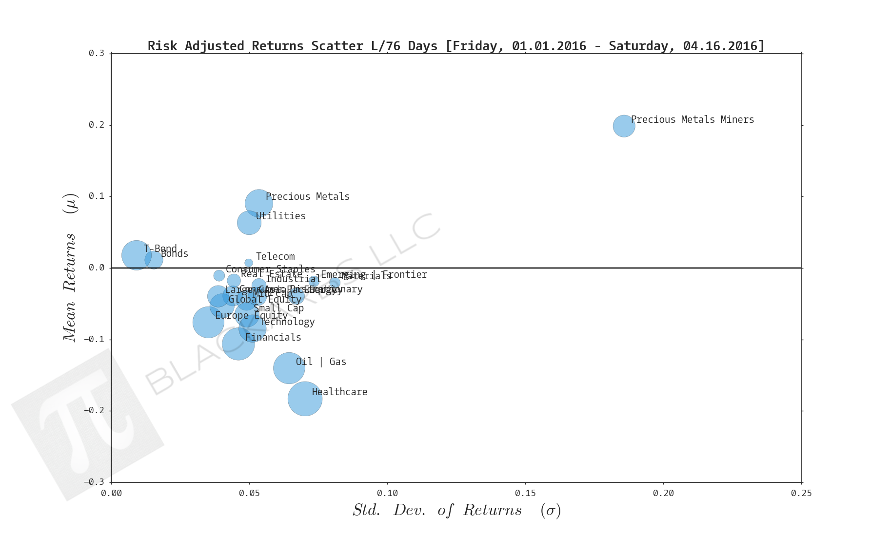  CLICK HERE FOR HELP UNDERSTANDING THIS CHART 