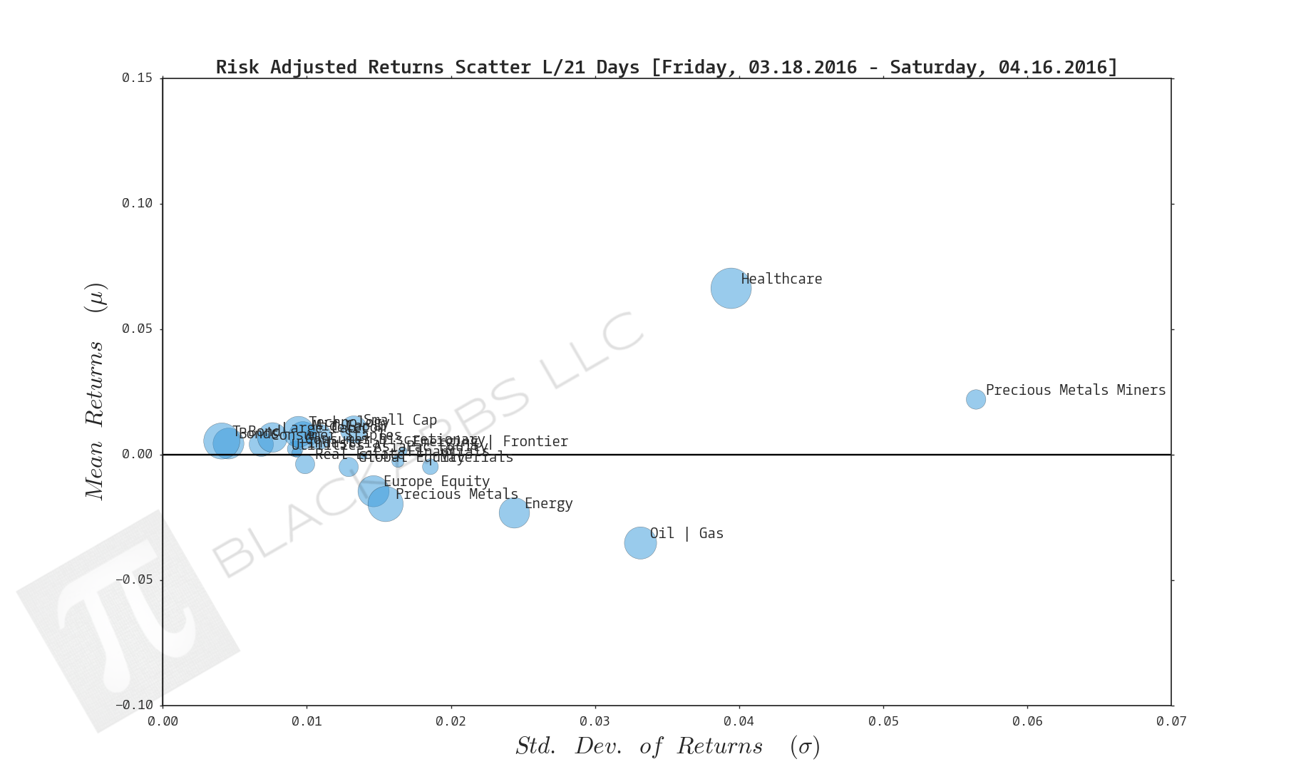  CLICK HERE FOR HELP UNDERSTANDING THIS CHART 