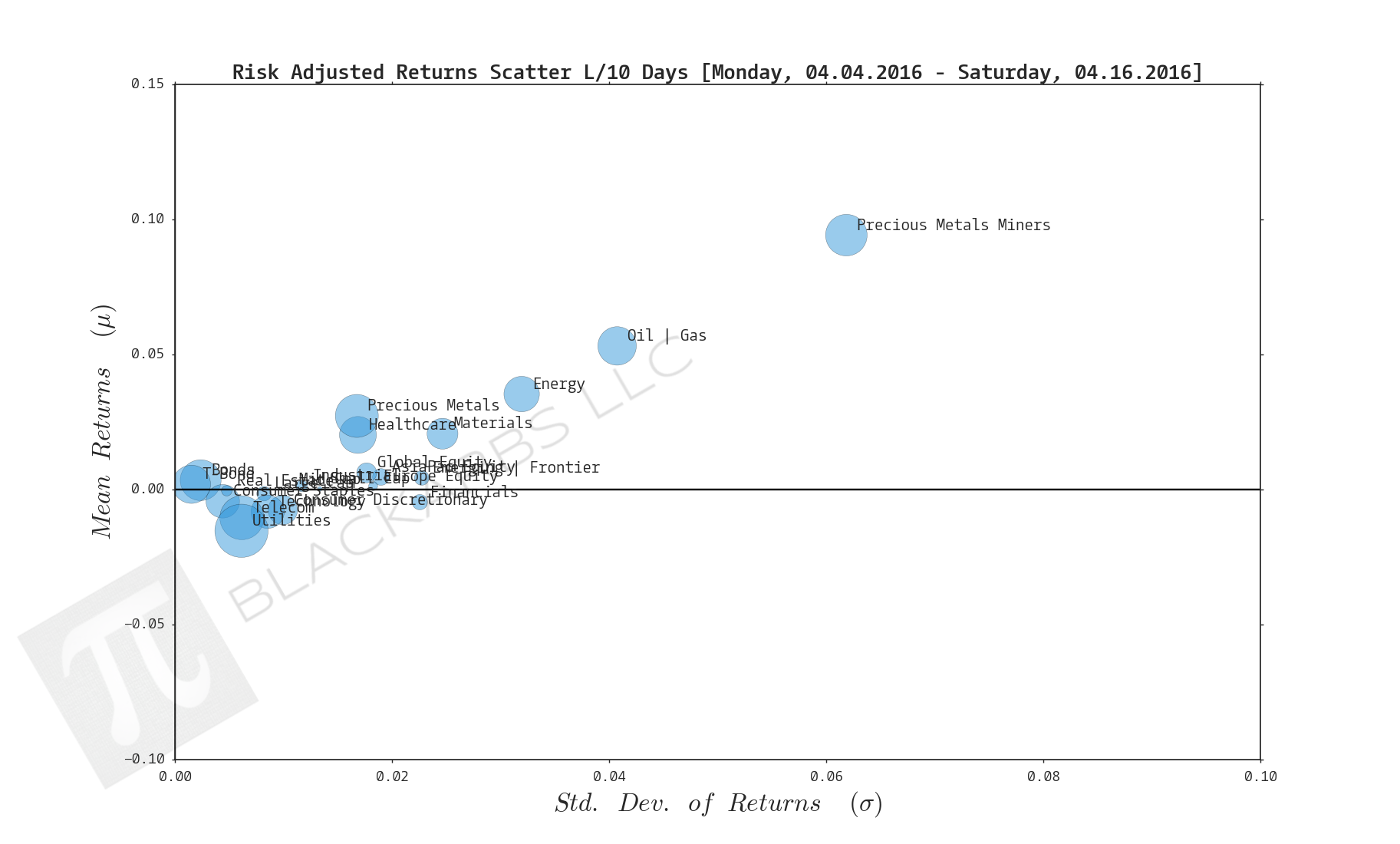 CLICK HERE FOR HELP UNDERSTANDING THIS CHART 