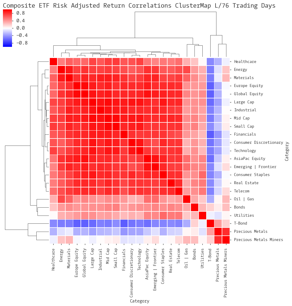  CLICK HERE FOR HELP UNDERSTANDING THIS CHART 