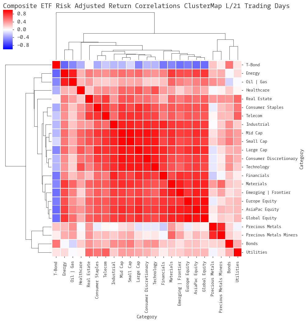  CLICK HERE FOR HELP UNDERSTANDING THIS CHART 