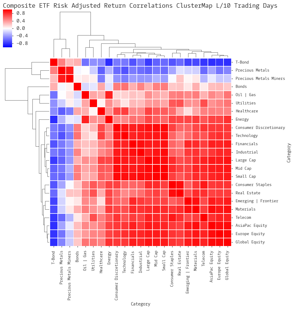  CLICK HERE FOR HELP UNDERSTANDING THIS CHART 