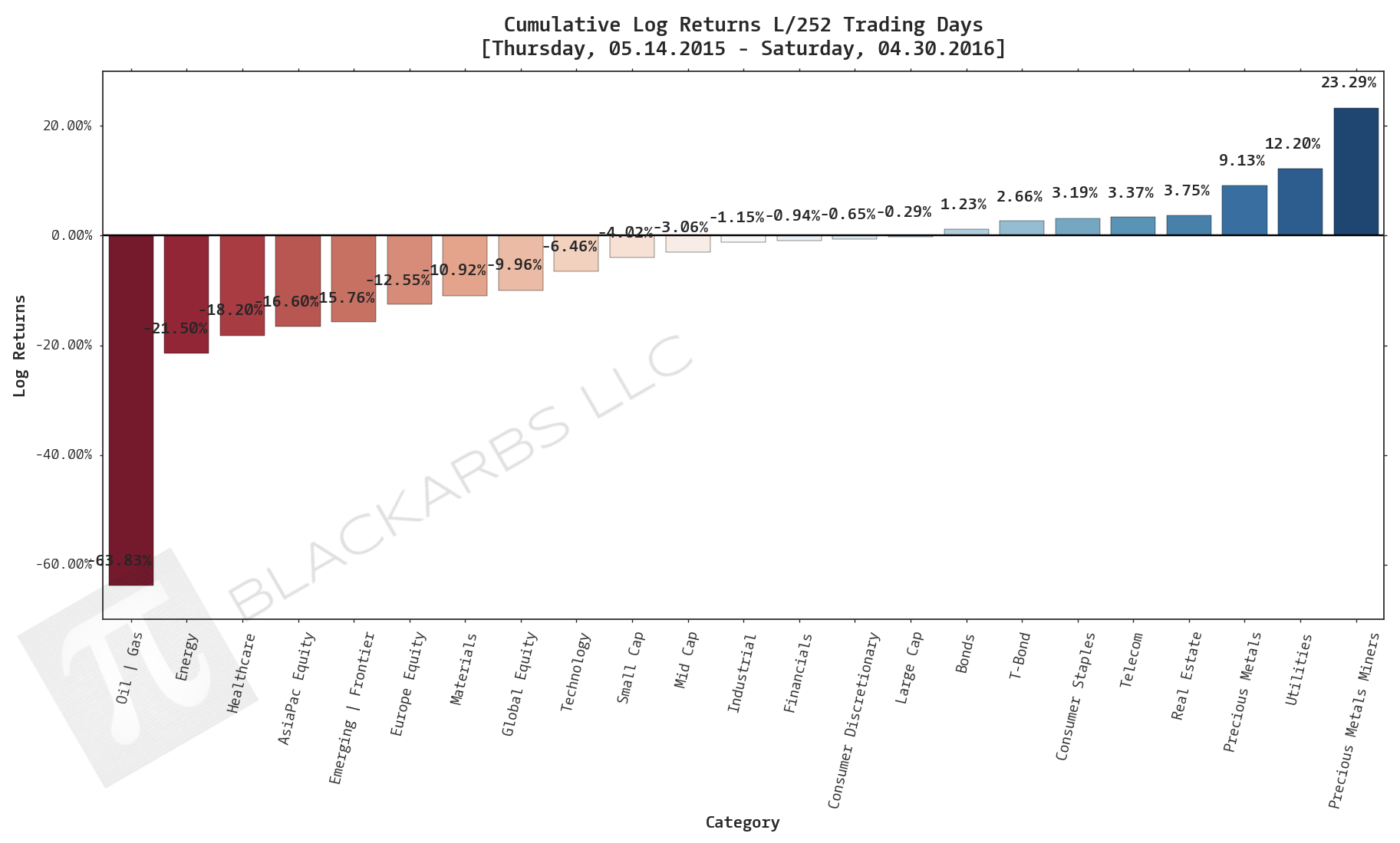  CLICK HERE FOR HELP UNDERSTANDING THIS CHART 