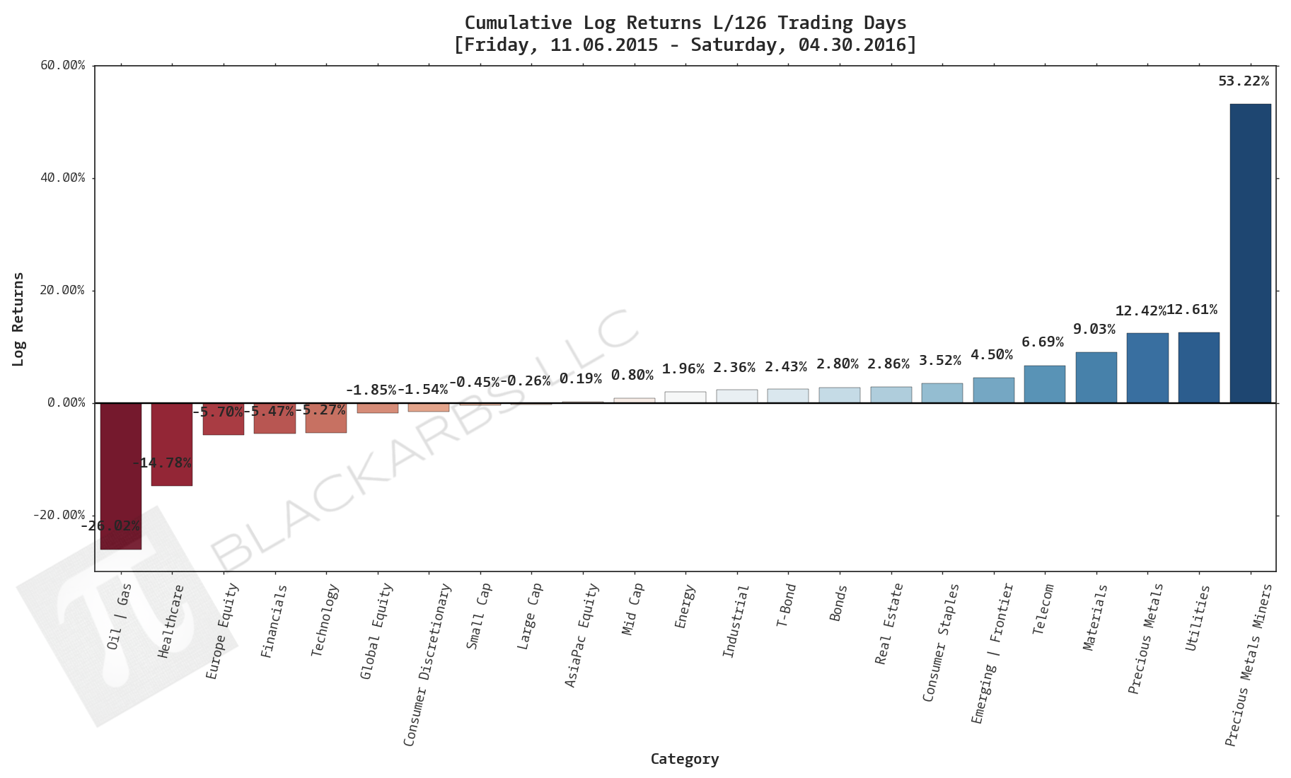  CLICK HERE FOR HELP UNDERSTANDING THIS CHART 