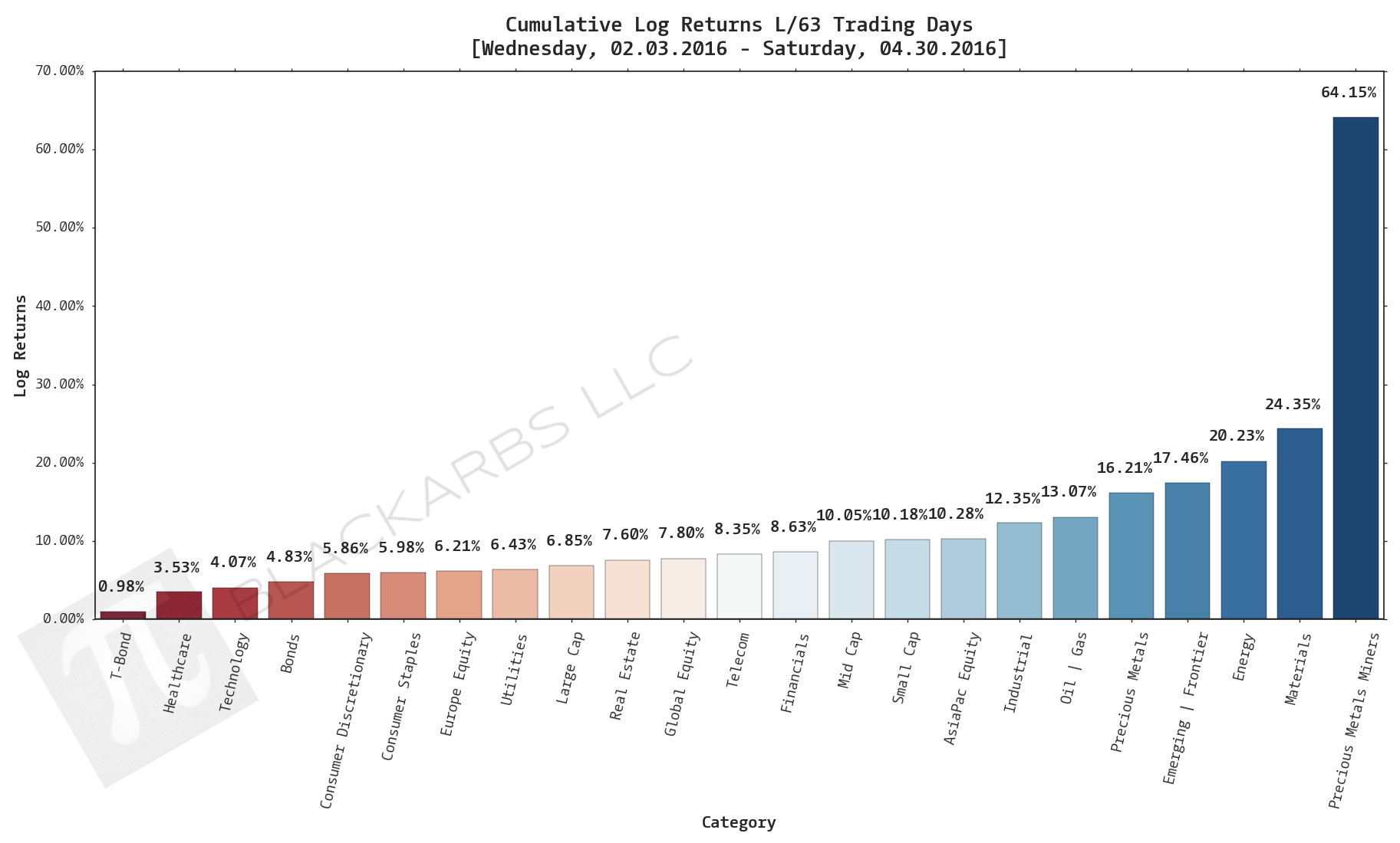  CLICK HERE FOR HELP UNDERSTANDING THIS CHART 