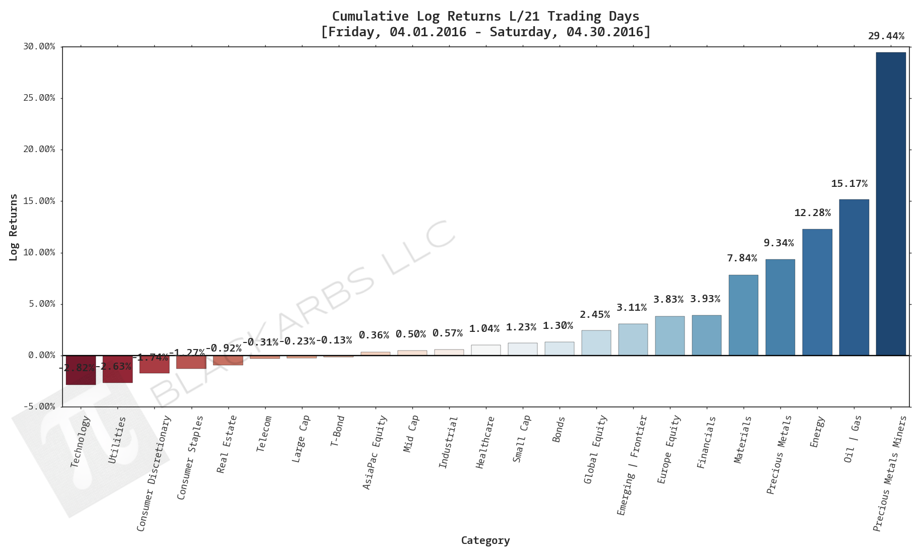  CLICK HERE FOR HELP UNDERSTANDING THIS CHART 