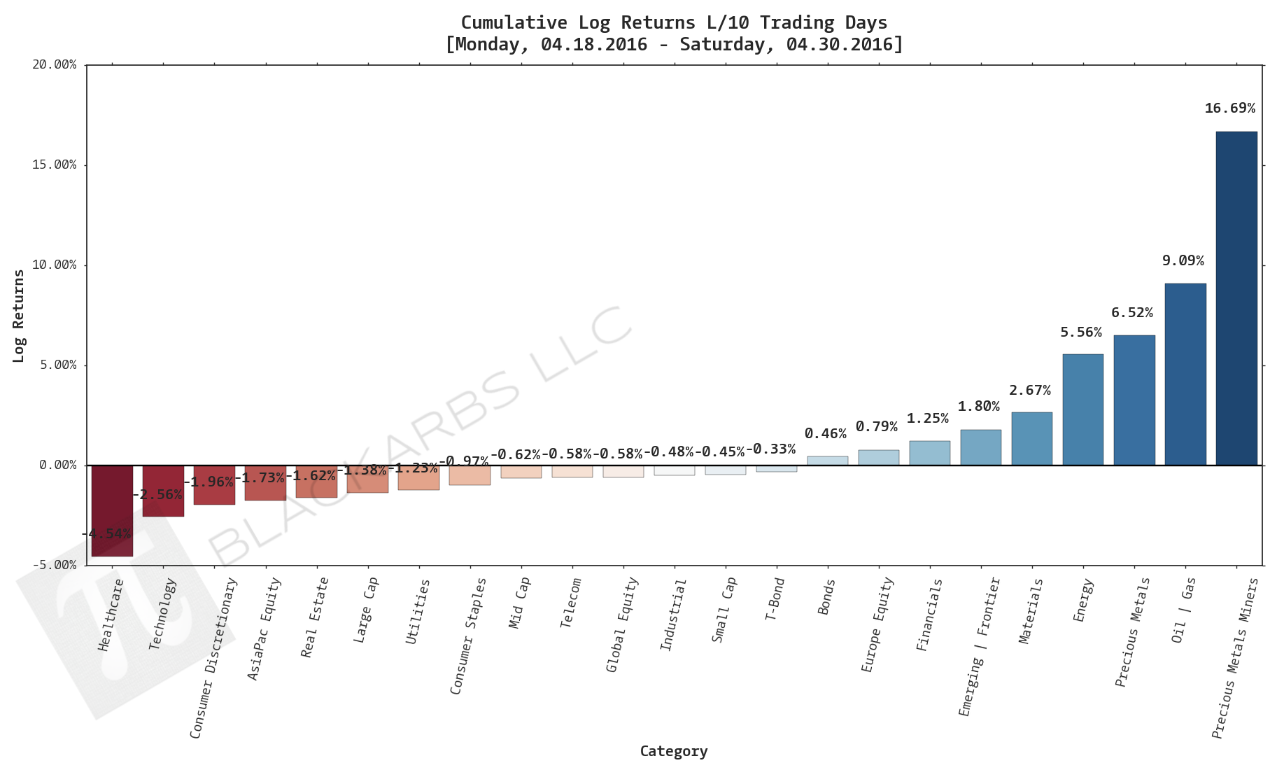  CLICK HERE FOR HELP UNDERSTANDING THIS CHART 