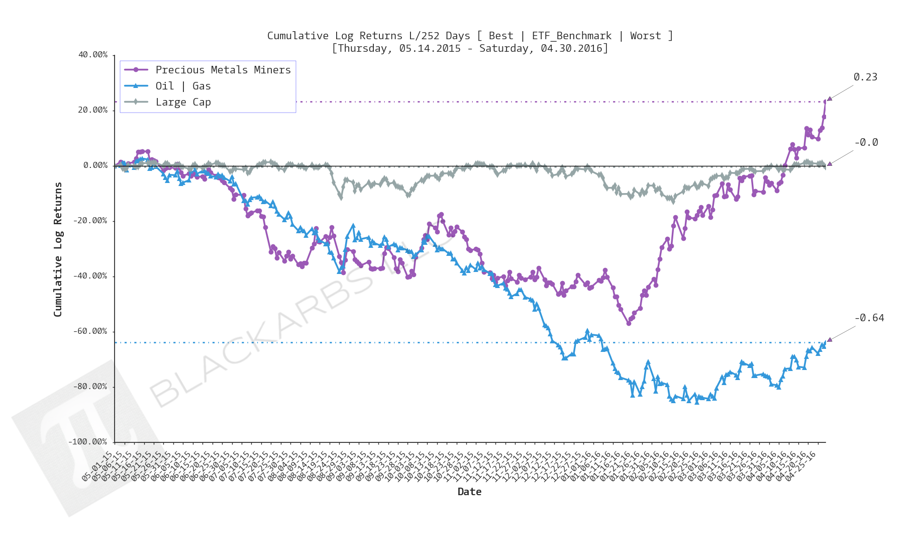  CLICK HERE FOR HELP UNDERSTANDING THIS CHART 