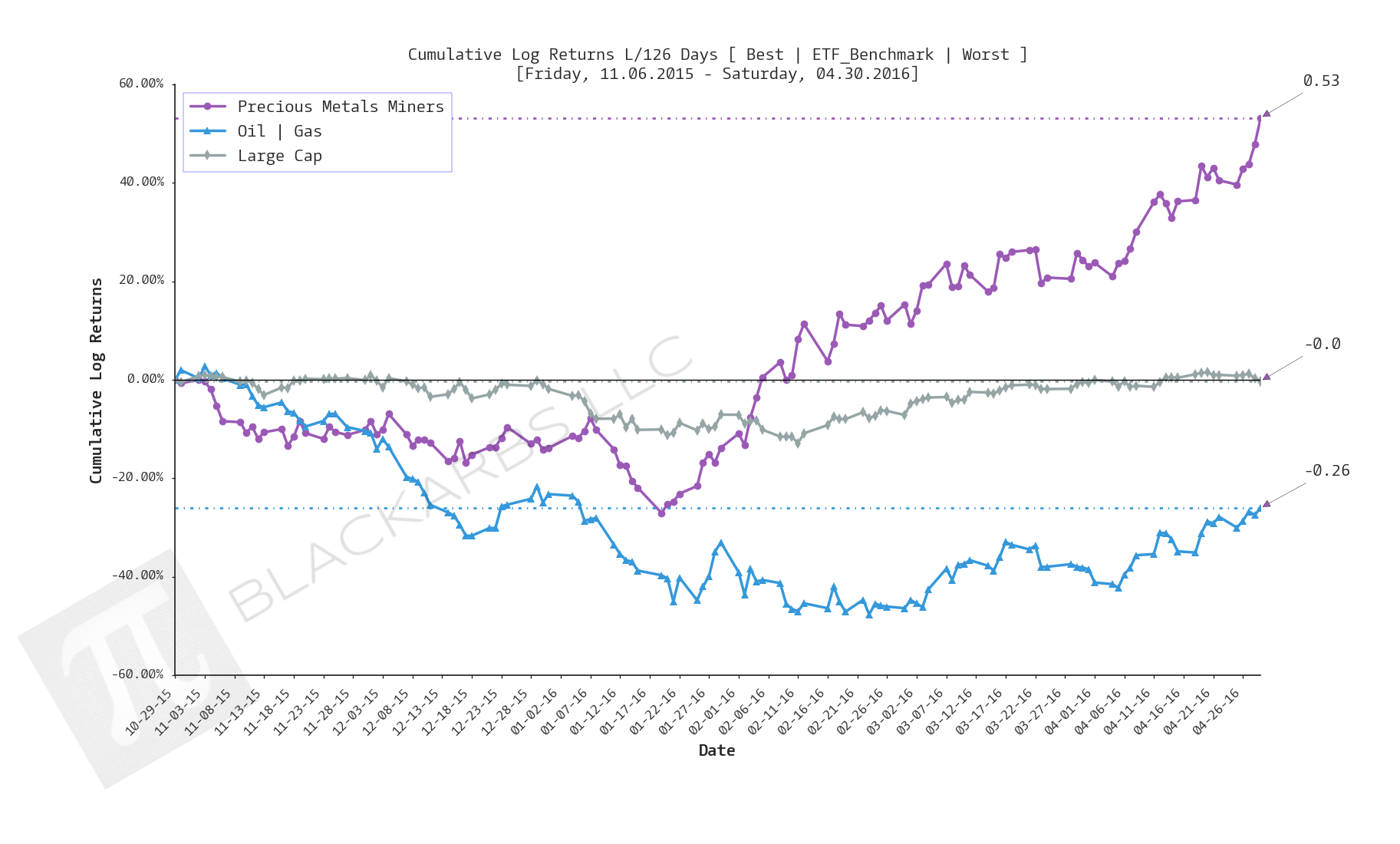  CLICK HERE FOR HELP UNDERSTANDING THIS CHART 