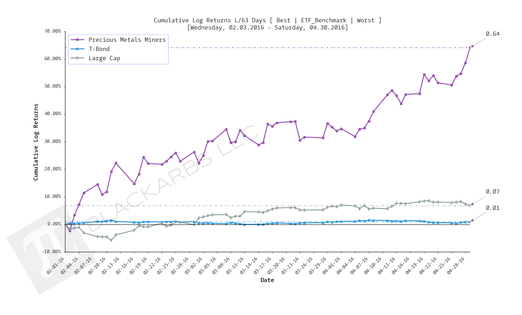  CLICK HERE FOR HELP UNDERSTANDING THIS CHART 