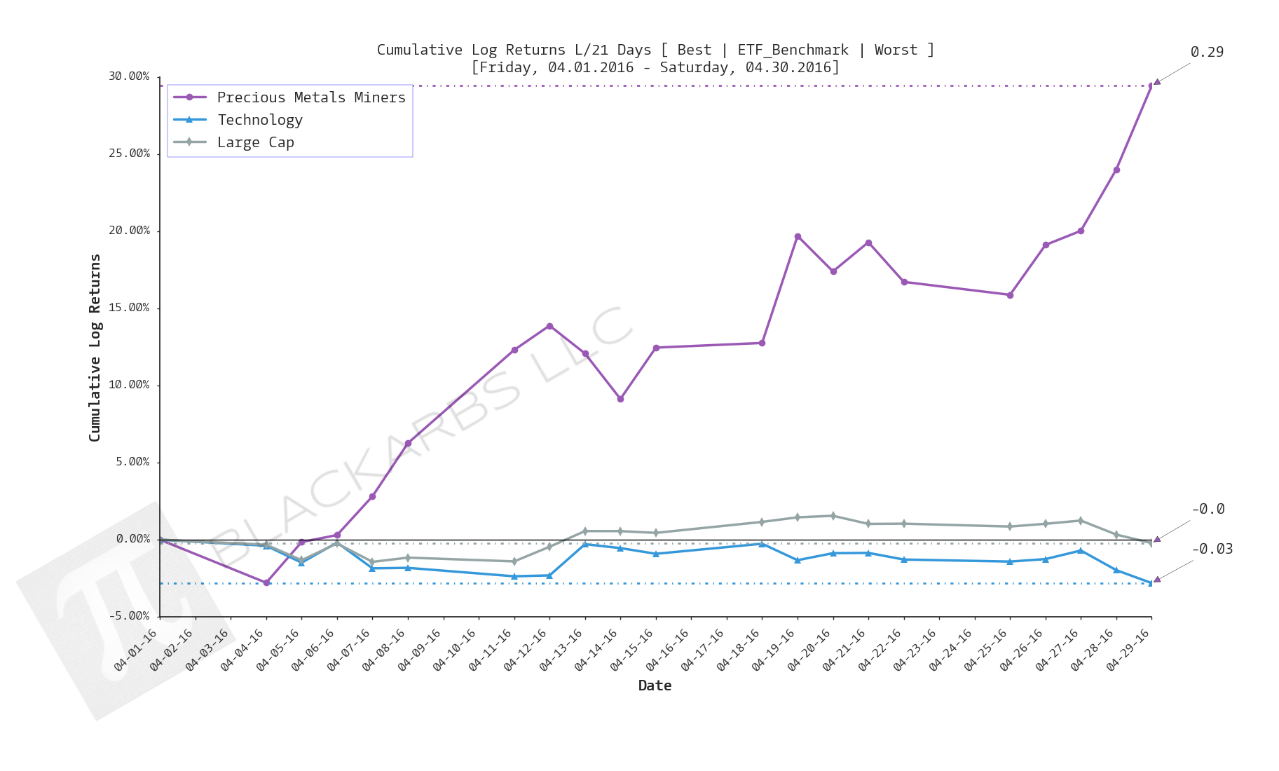  CLICK HERE FOR HELP UNDERSTANDING THIS CHART 