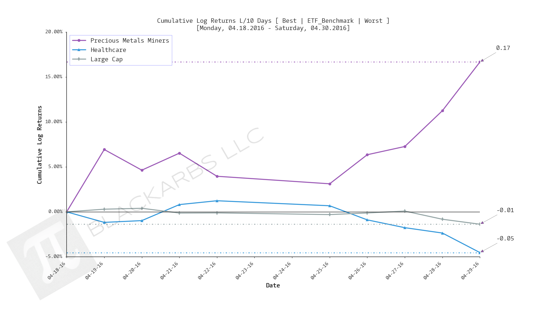  CLICK HERE FOR HELP UNDERSTANDING THIS CHART 