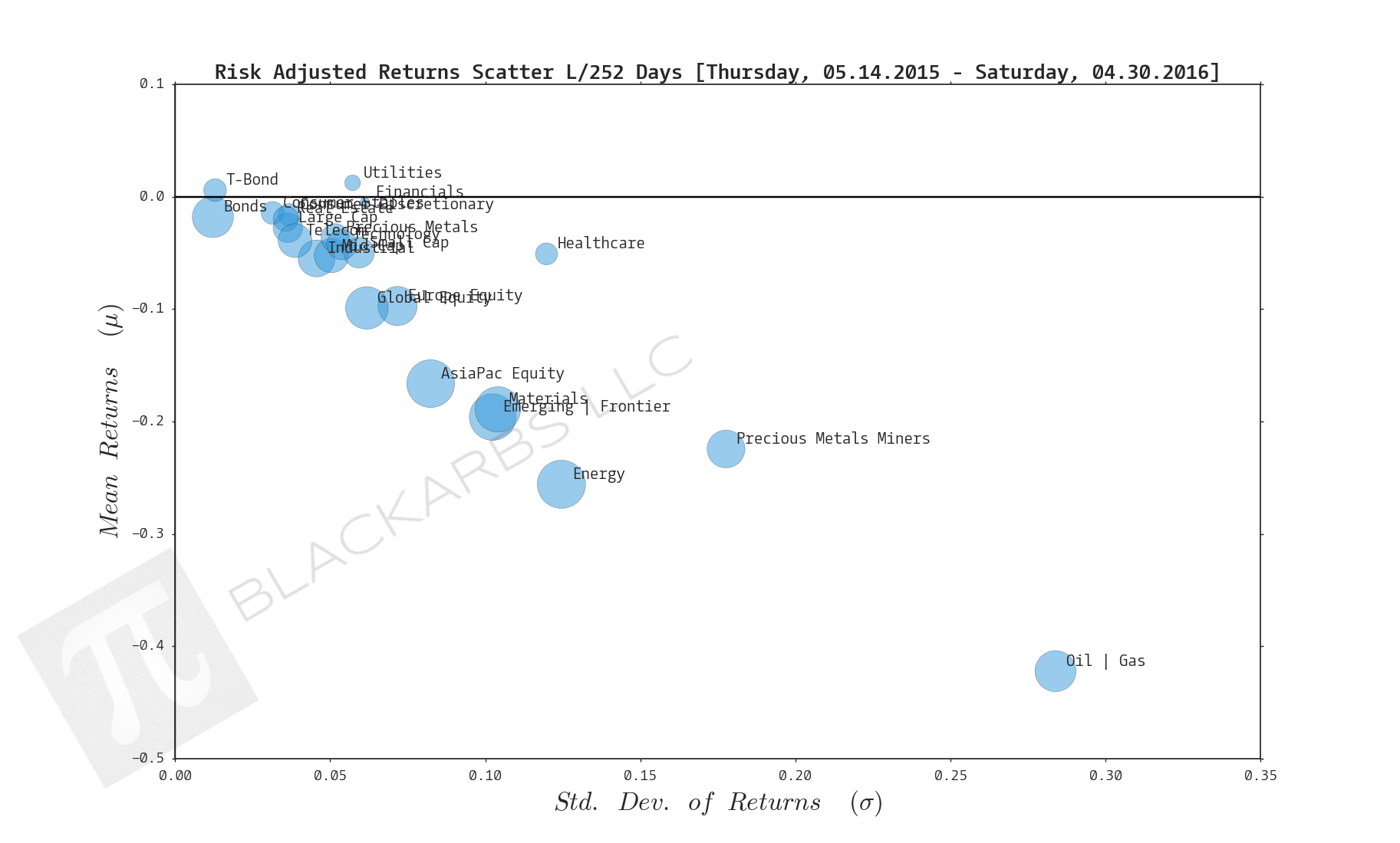  CLICK HERE FOR HELP UNDERSTANDING THIS CHART 