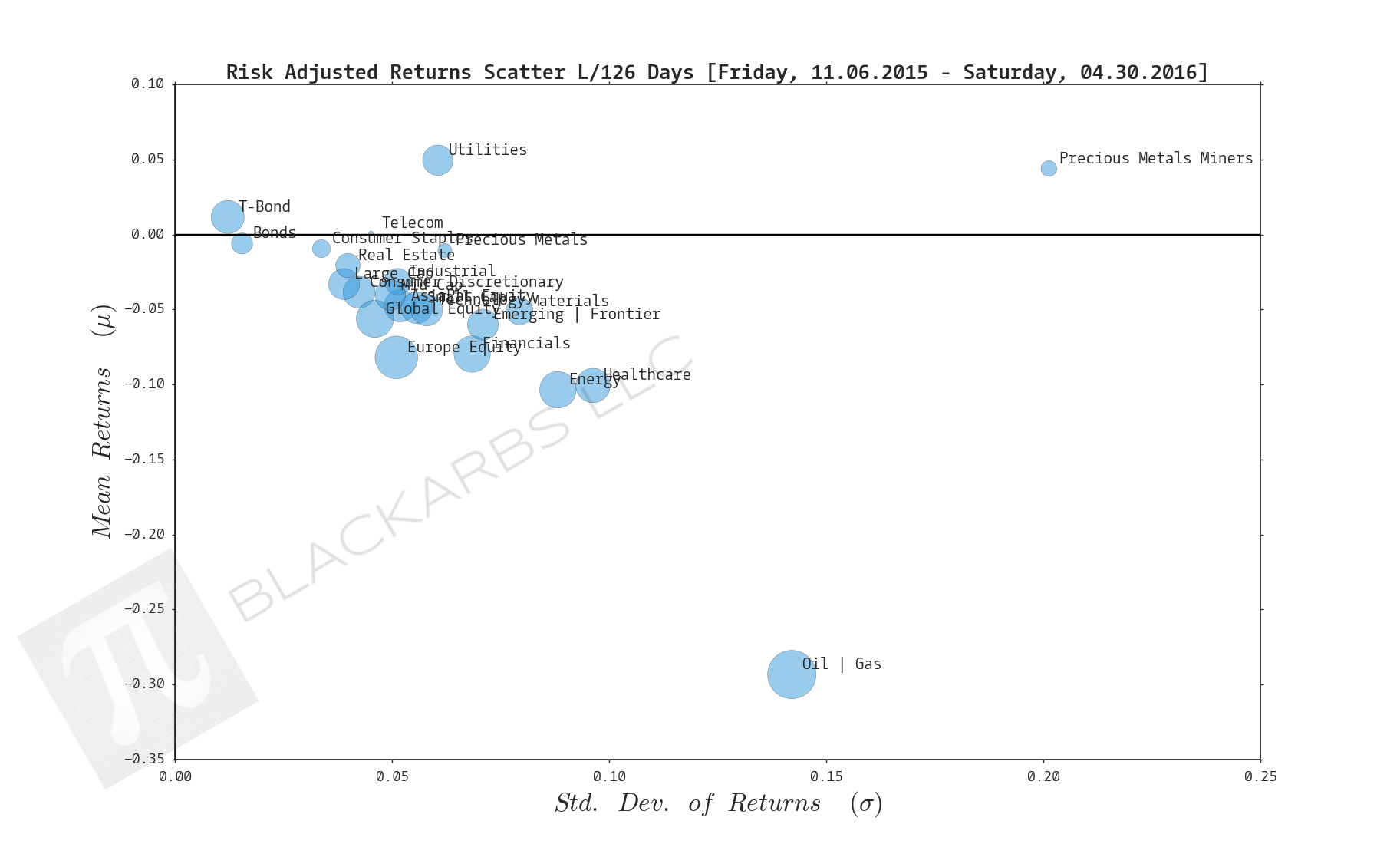  CLICK HERE FOR HELP UNDERSTANDING THIS CHART 
