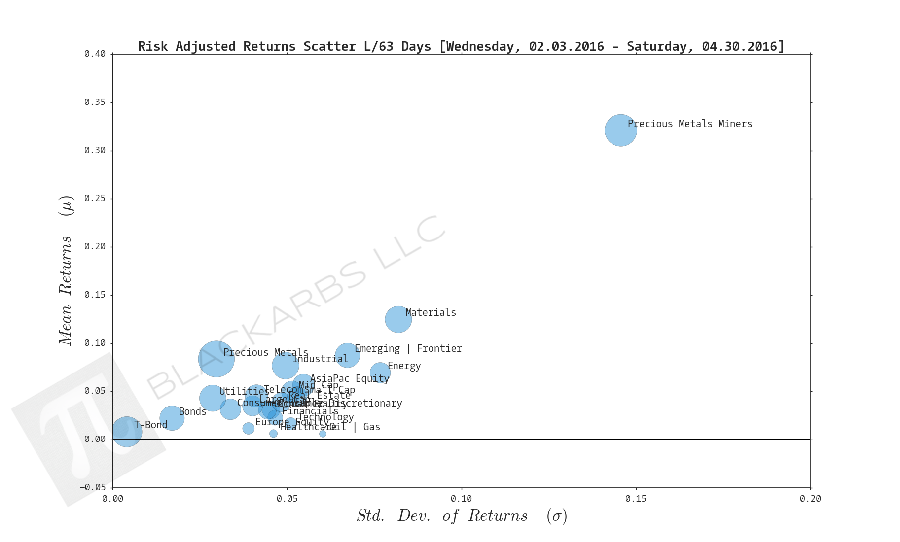  CLICK HERE FOR HELP UNDERSTANDING THIS CHART 