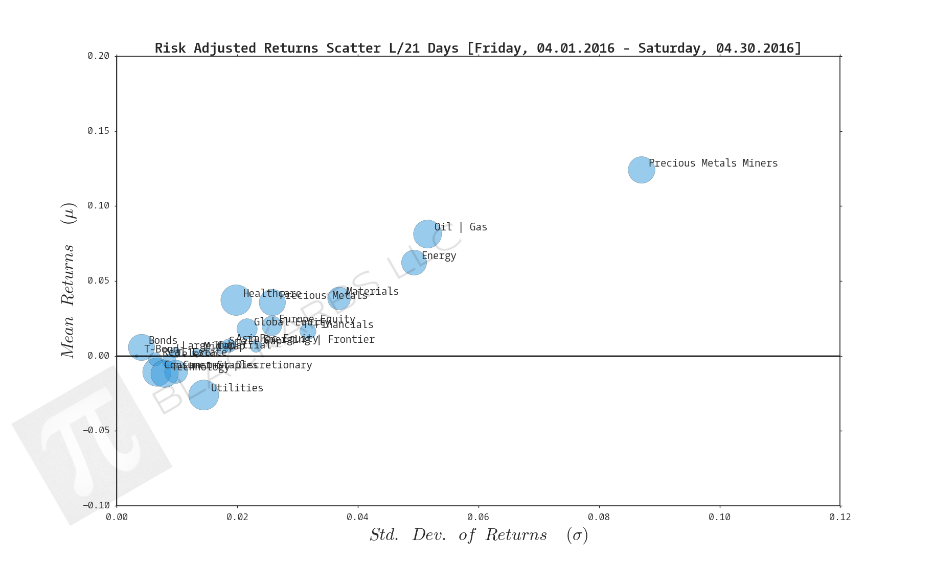  CLICK HERE FOR HELP UNDERSTANDING THIS CHART 