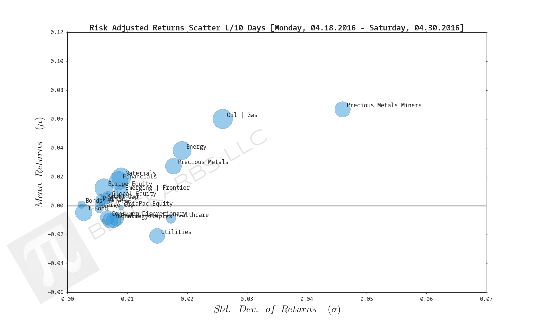  CLICK HERE FOR HELP UNDERSTANDING THIS CHART 