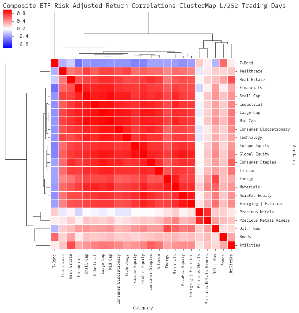  CLICK HERE FOR HELP UNDERSTANDING THIS CHART 